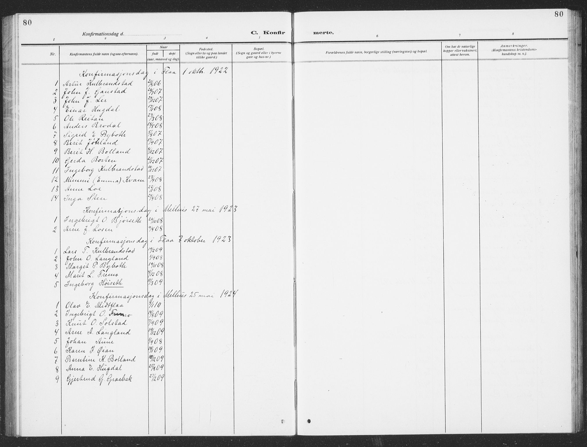 Ministerialprotokoller, klokkerbøker og fødselsregistre - Sør-Trøndelag, SAT/A-1456/693/L1124: Parish register (copy) no. 693C05, 1911-1941, p. 80