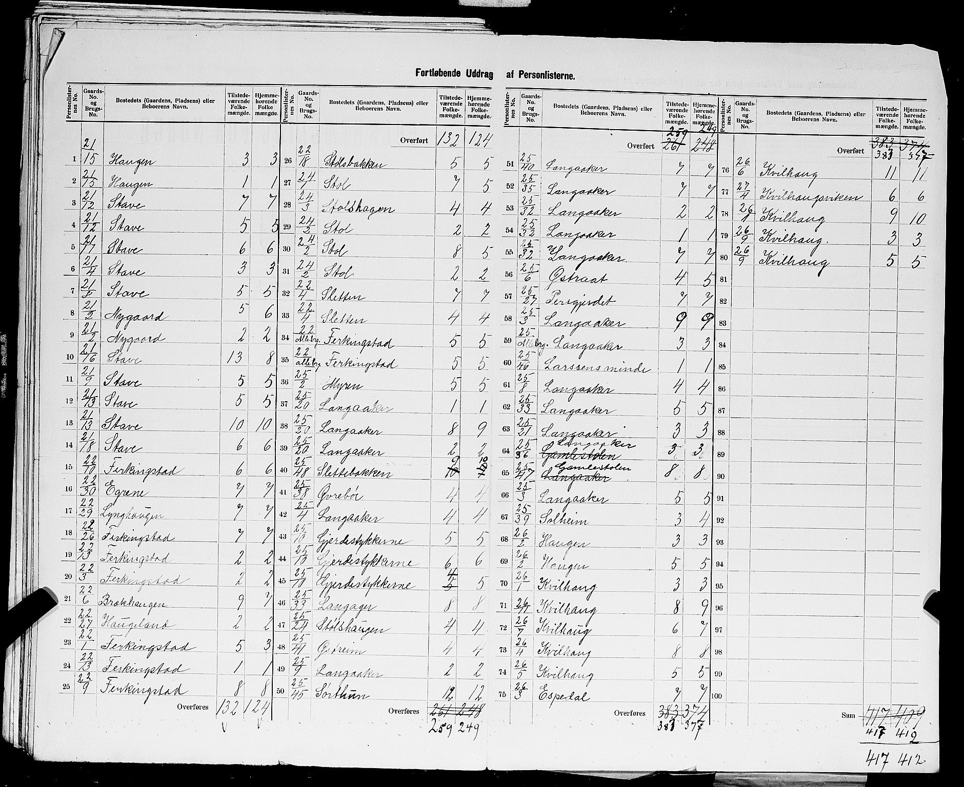 SAST, 1900 census for Skudenes, 1900, p. 28