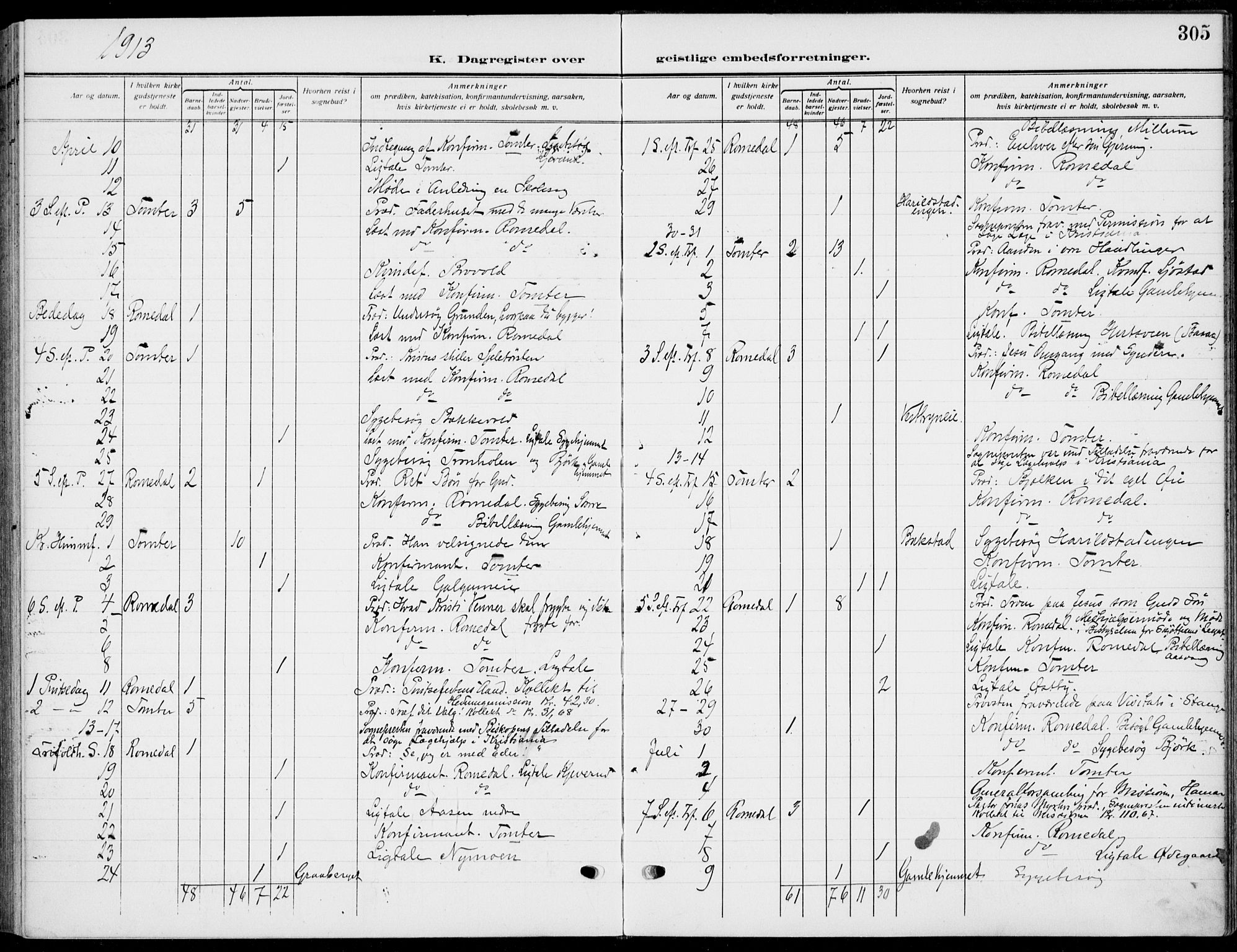 Romedal prestekontor, AV/SAH-PREST-004/K/L0012: Parish register (official) no. 12, 1913-1935, p. 305