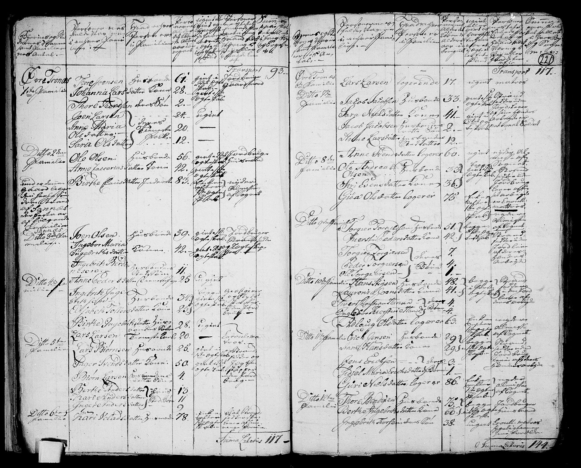 RA, 1801 census for 1123P Høyland, 1801, p. 220b-221a