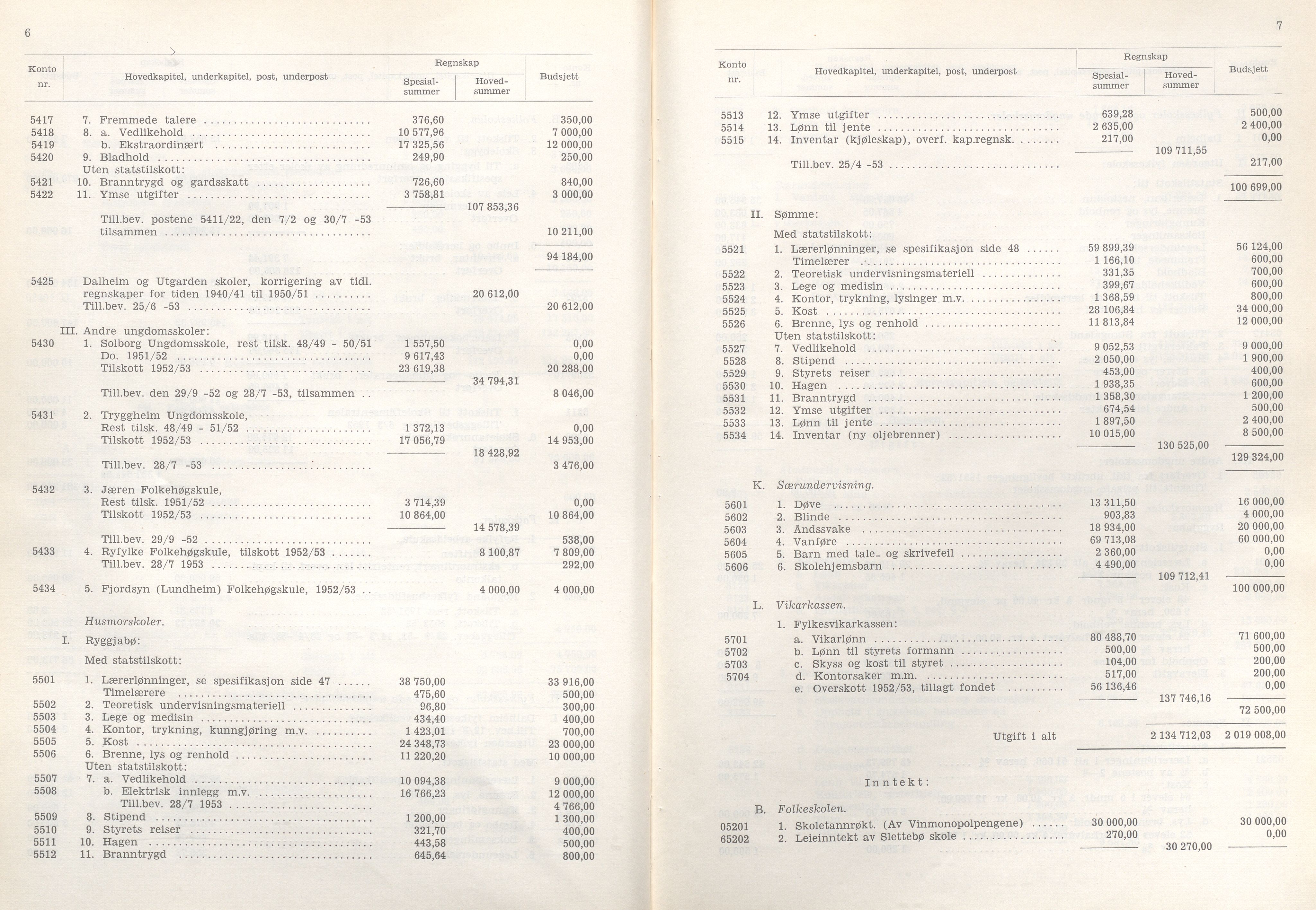 Rogaland fylkeskommune - Fylkesrådmannen , IKAR/A-900/A/Aa/Aaa/L0073: Møtebok , 1954, p. 6-7