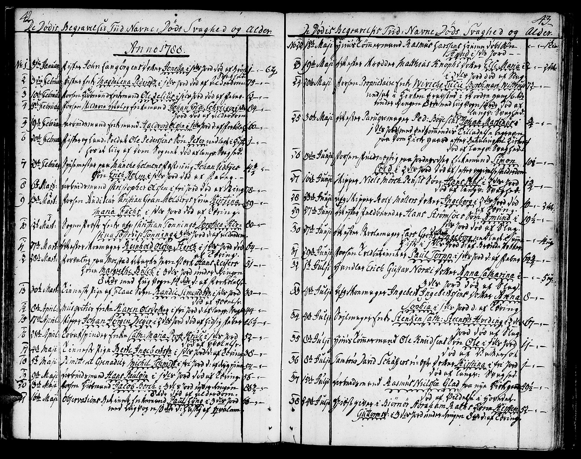 Ministerialprotokoller, klokkerbøker og fødselsregistre - Sør-Trøndelag, SAT/A-1456/602/L0106: Parish register (official) no. 602A04, 1774-1814, p. 42-43