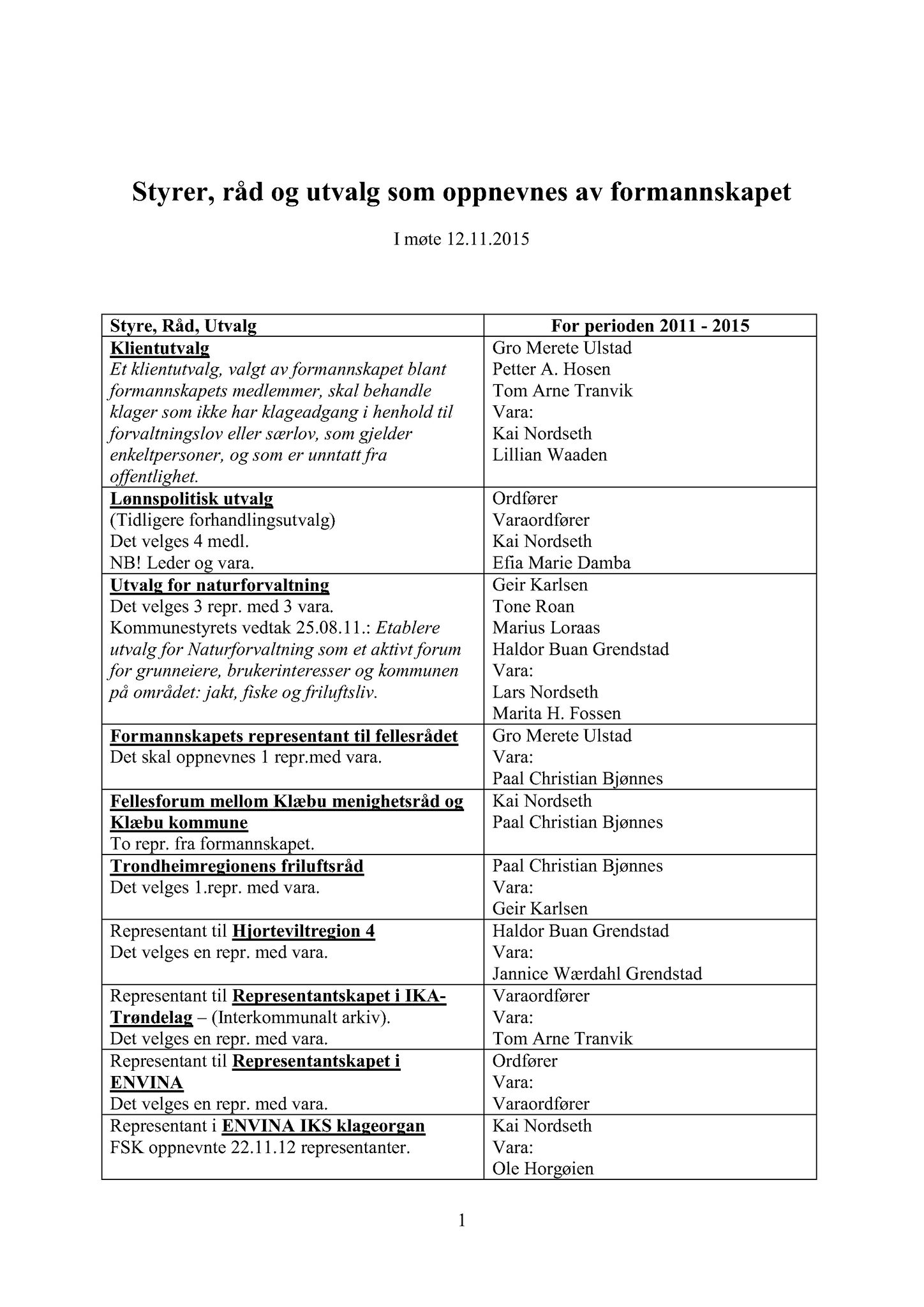 Klæbu Kommune, TRKO/KK/02-FS/L008: Formannsskapet - Møtedokumenter, 2015, p. 3285