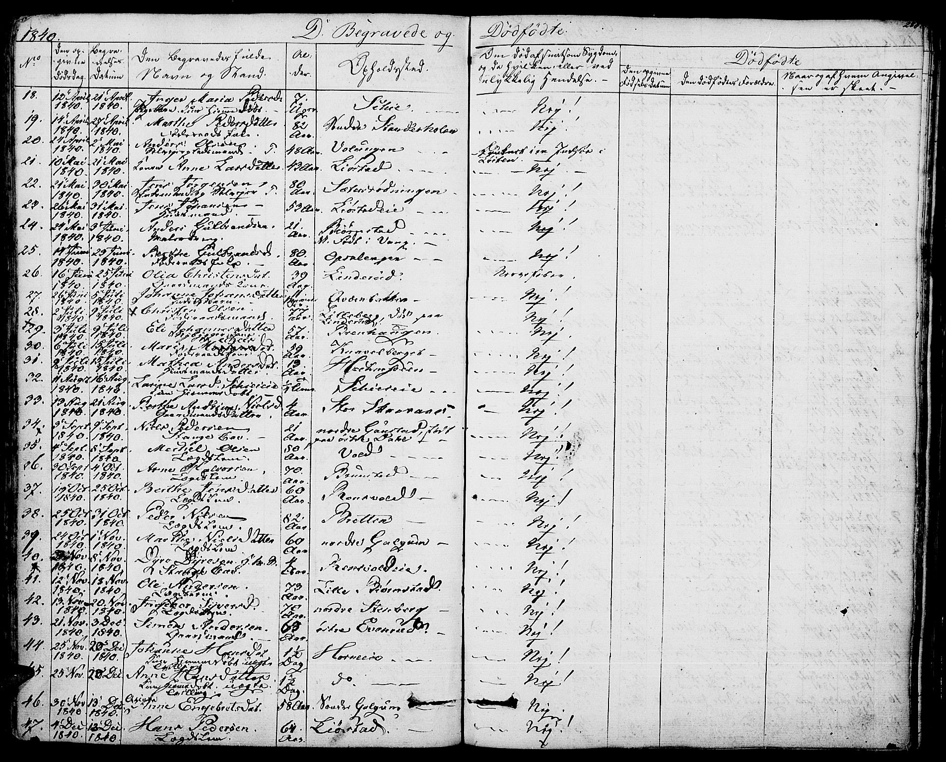 Romedal prestekontor, AV/SAH-PREST-004/K/L0003: Parish register (official) no. 3, 1829-1846, p. 286