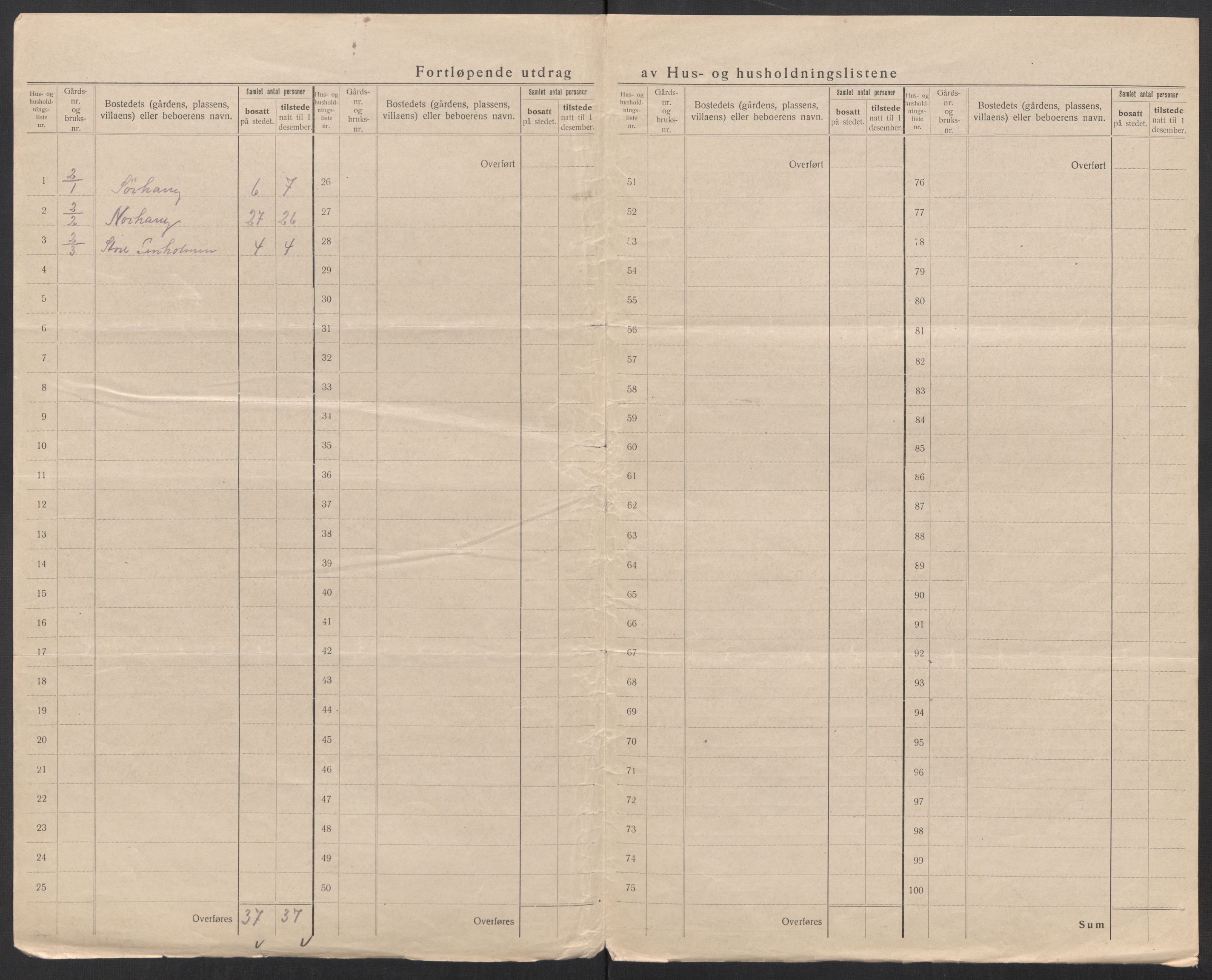 SAT, 1920 census for Bodin, 1920, p. 15