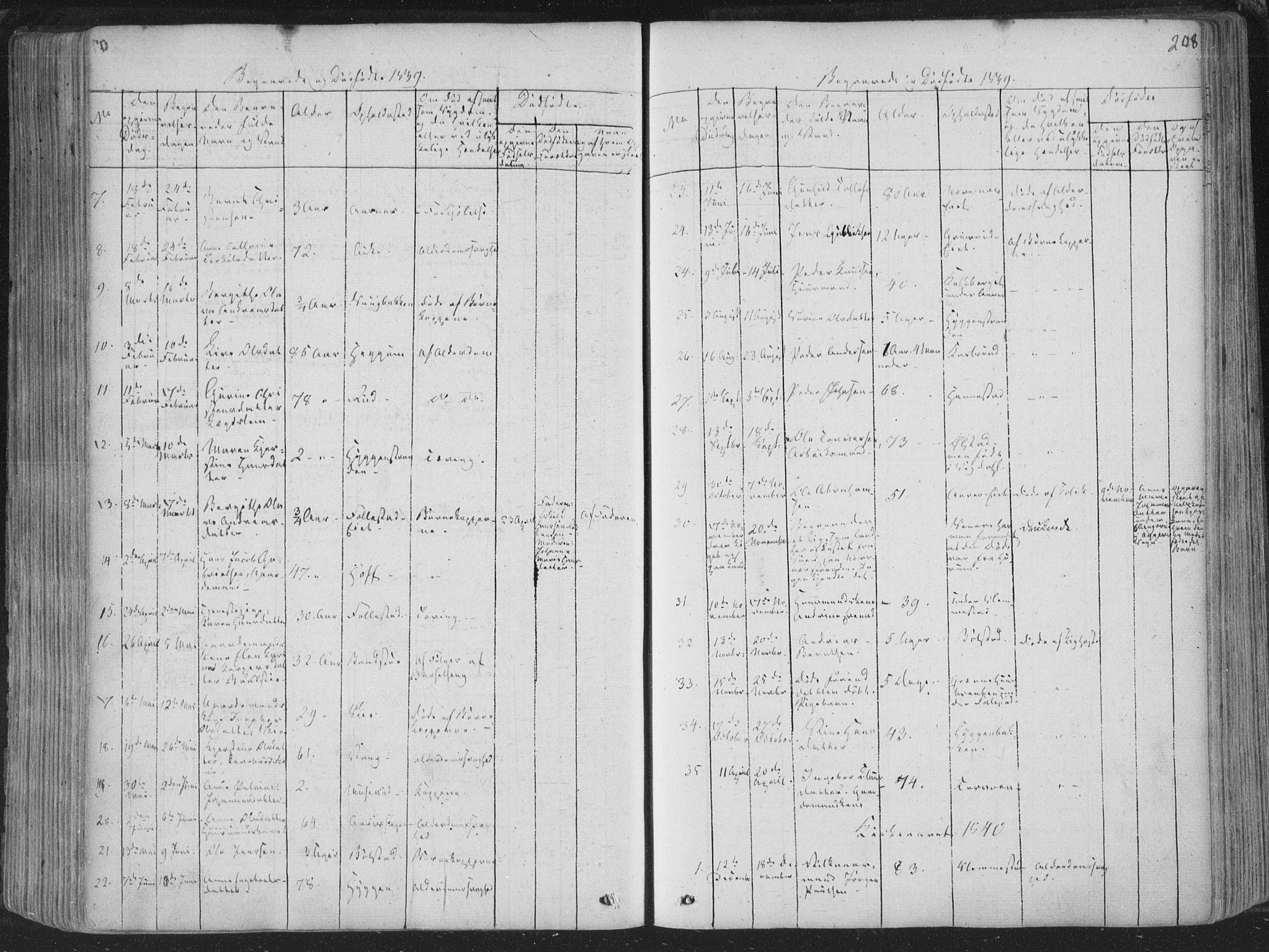 Røyken kirkebøker, AV/SAKO-A-241/F/Fa/L0005: Parish register (official) no. 5, 1833-1856, p. 208