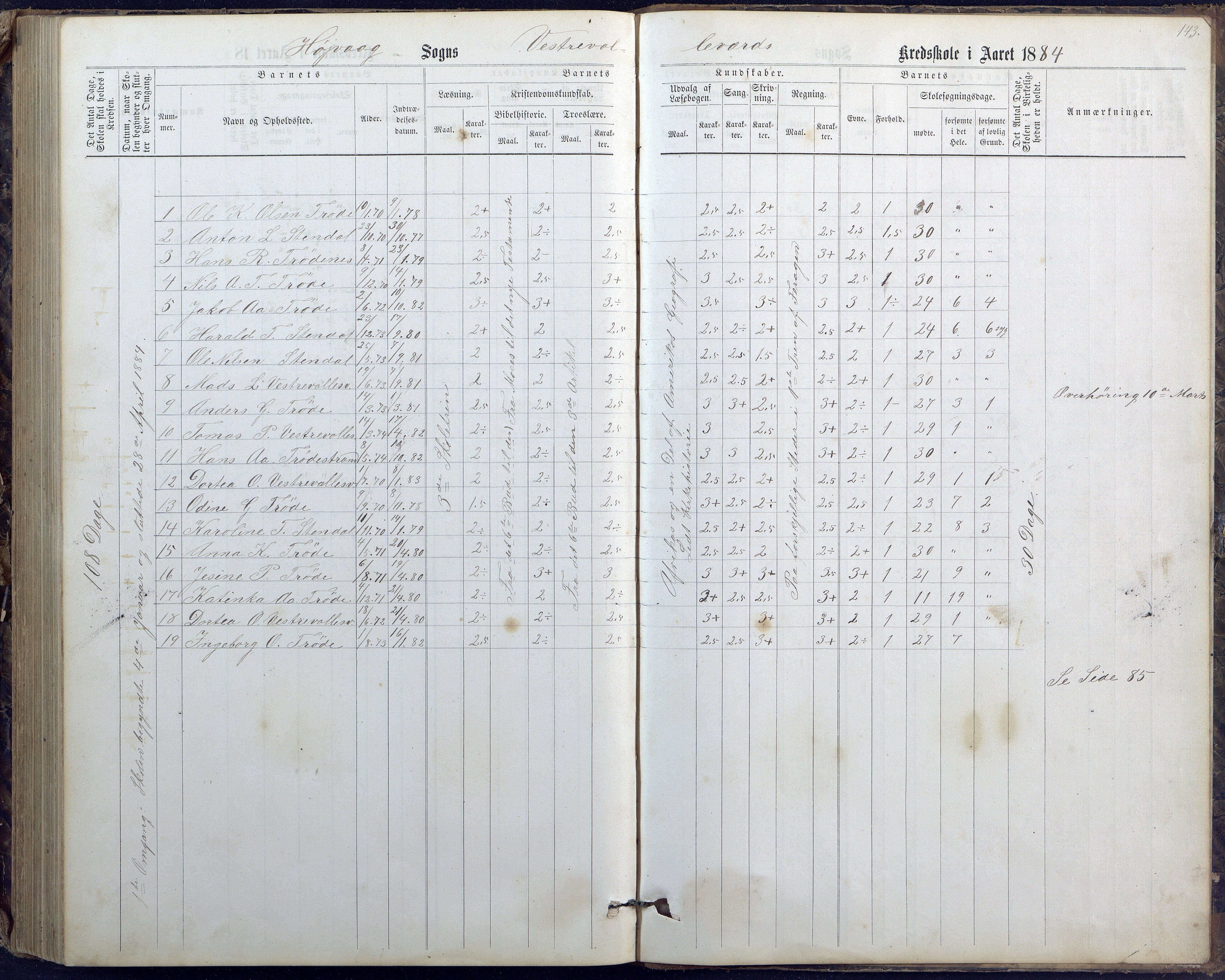 Høvåg kommune, AAKS/KA0927-PK/1/05/L0400: Eksamensprotokoll for Vallesverd skoledistrikt, 1863-1884, p. 143