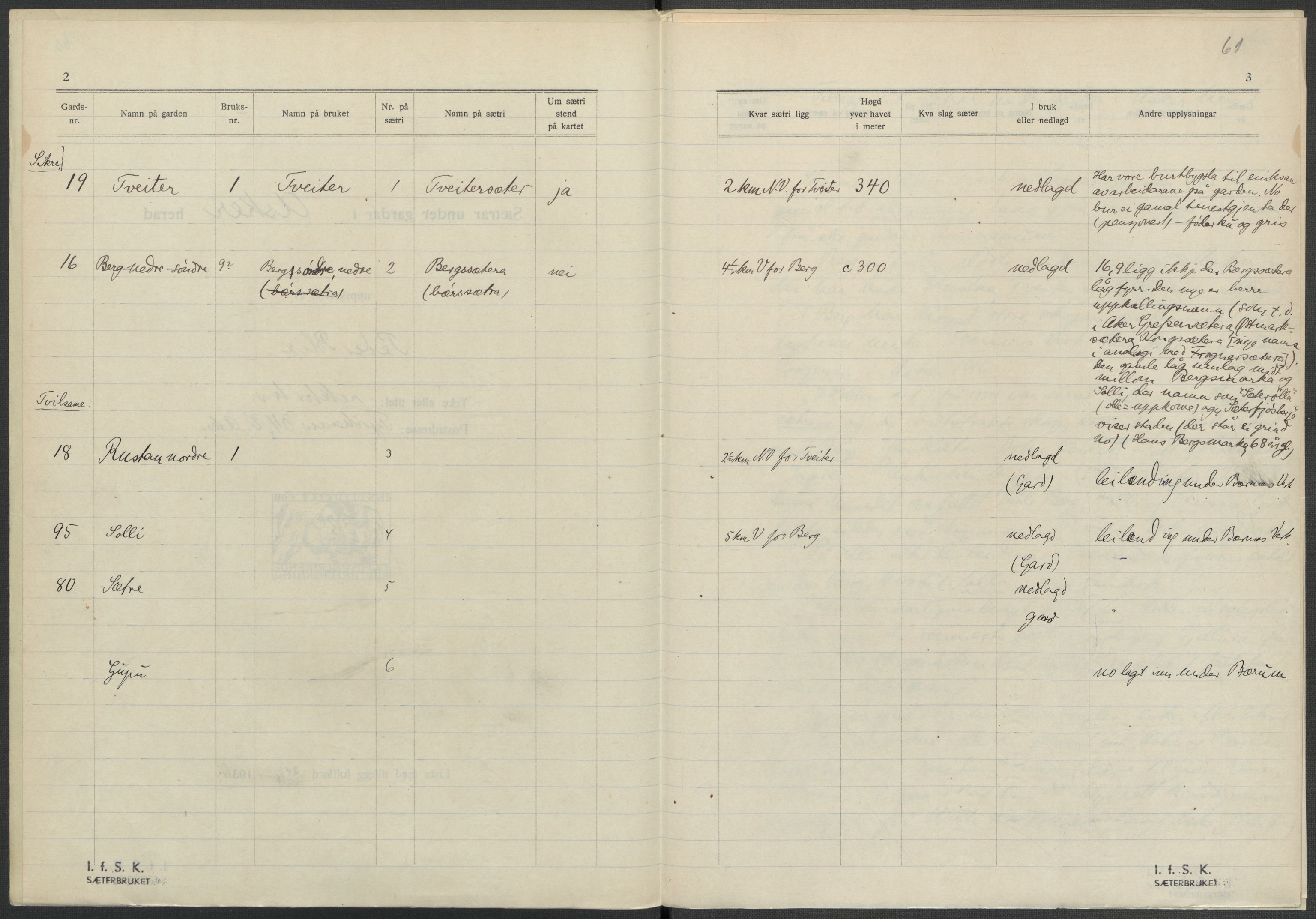 Instituttet for sammenlignende kulturforskning, AV/RA-PA-0424/F/Fc/L0002/0002: Eske B2: / Akershus (perm II), 1932-1936, p. 61