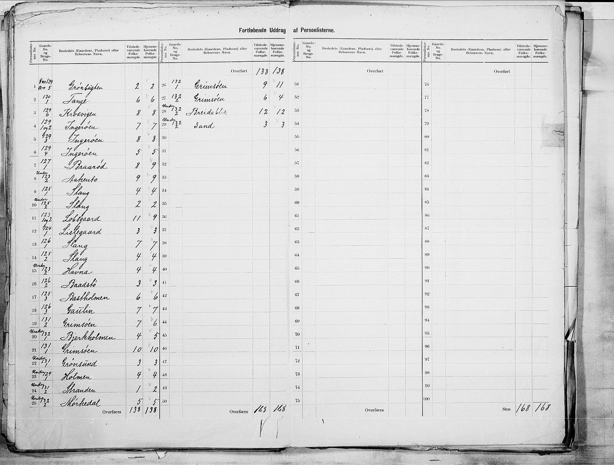 SAO, 1900 census for Skjeberg, 1900, p. 25