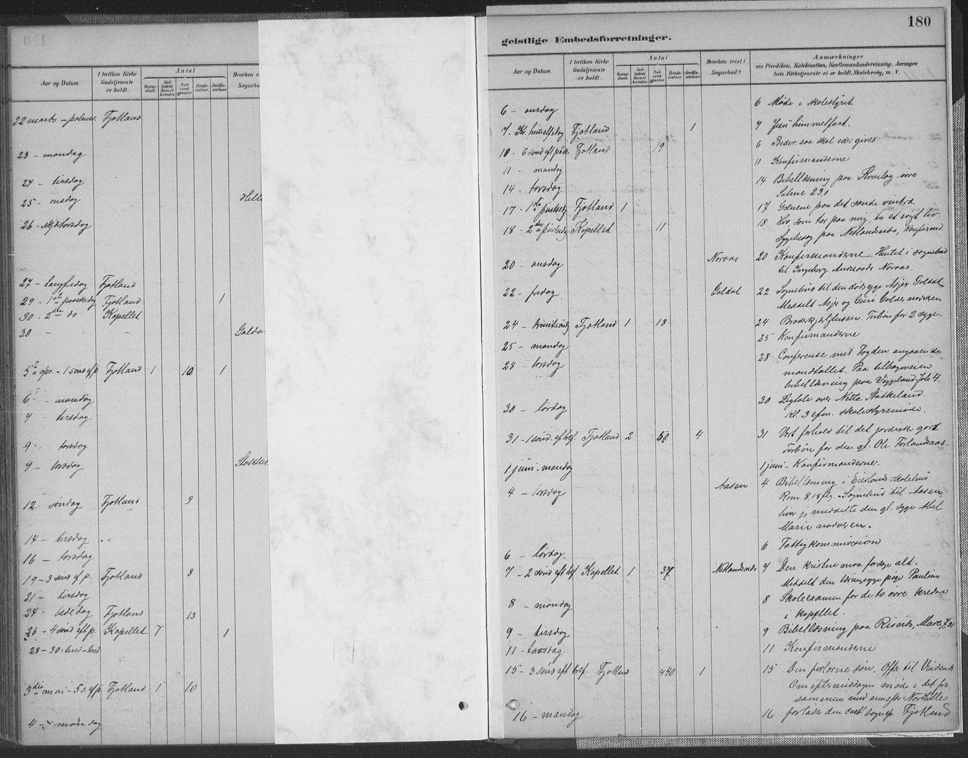 Fjotland sokneprestkontor, AV/SAK-1111-0010/F/Fa/L0002: Parish register (official) no. A 2, 1880-1898, p. 180