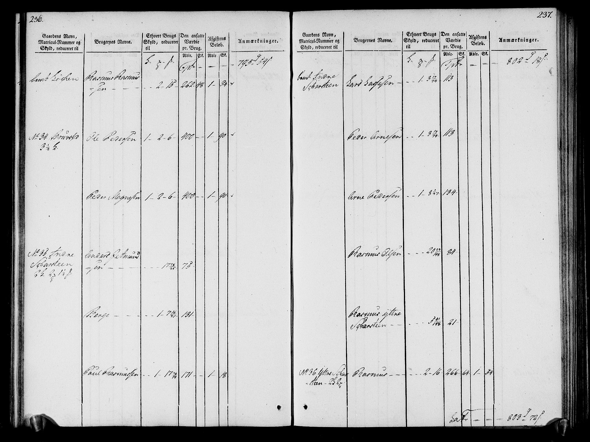 Rentekammeret inntil 1814, Realistisk ordnet avdeling, AV/RA-EA-4070/N/Ne/Nea/L0121: Sunn- og Nordfjord fogderi. Oppebørselsregister, 1803-1804, p. 122