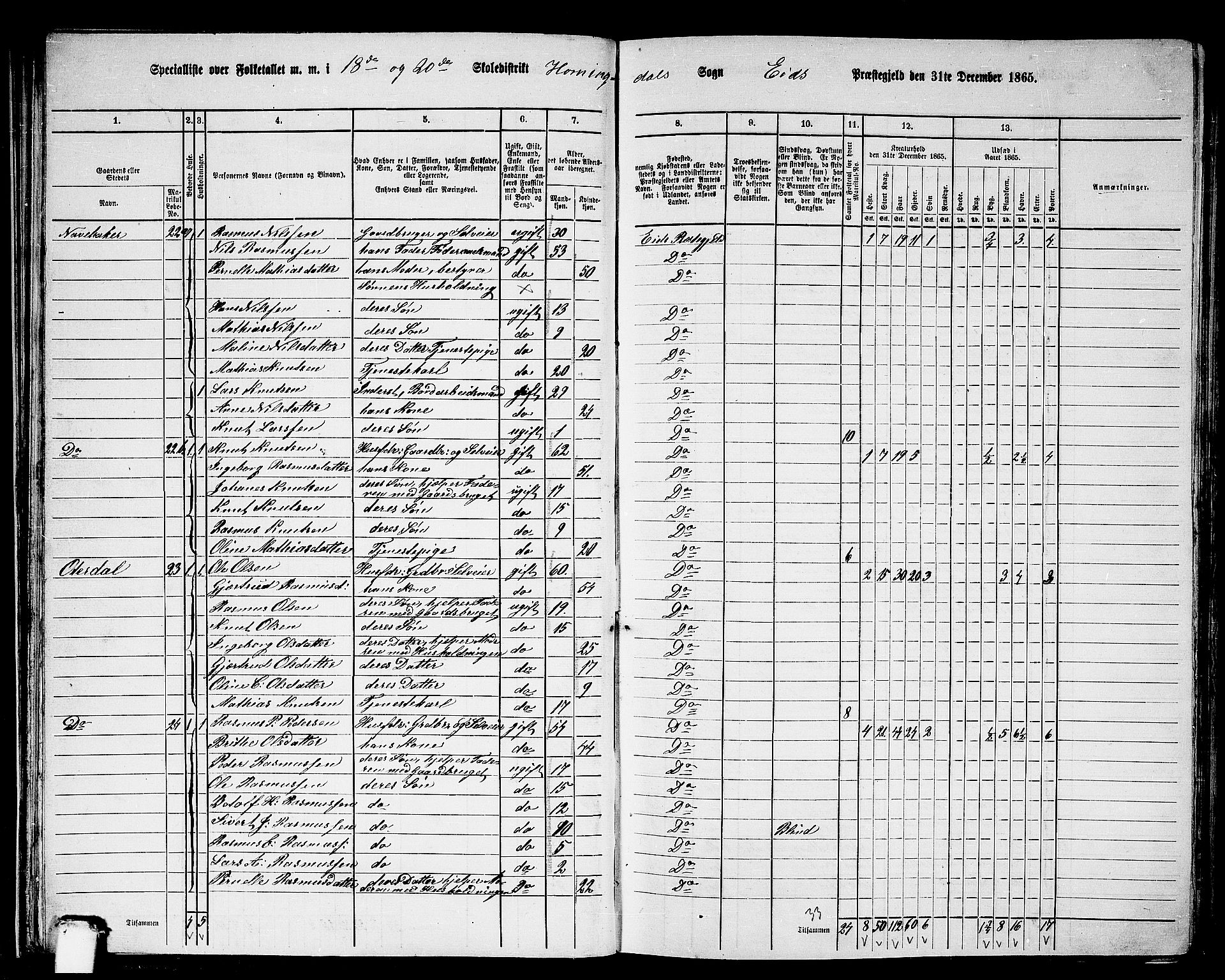 RA, 1865 census for Eid, 1865, p. 37