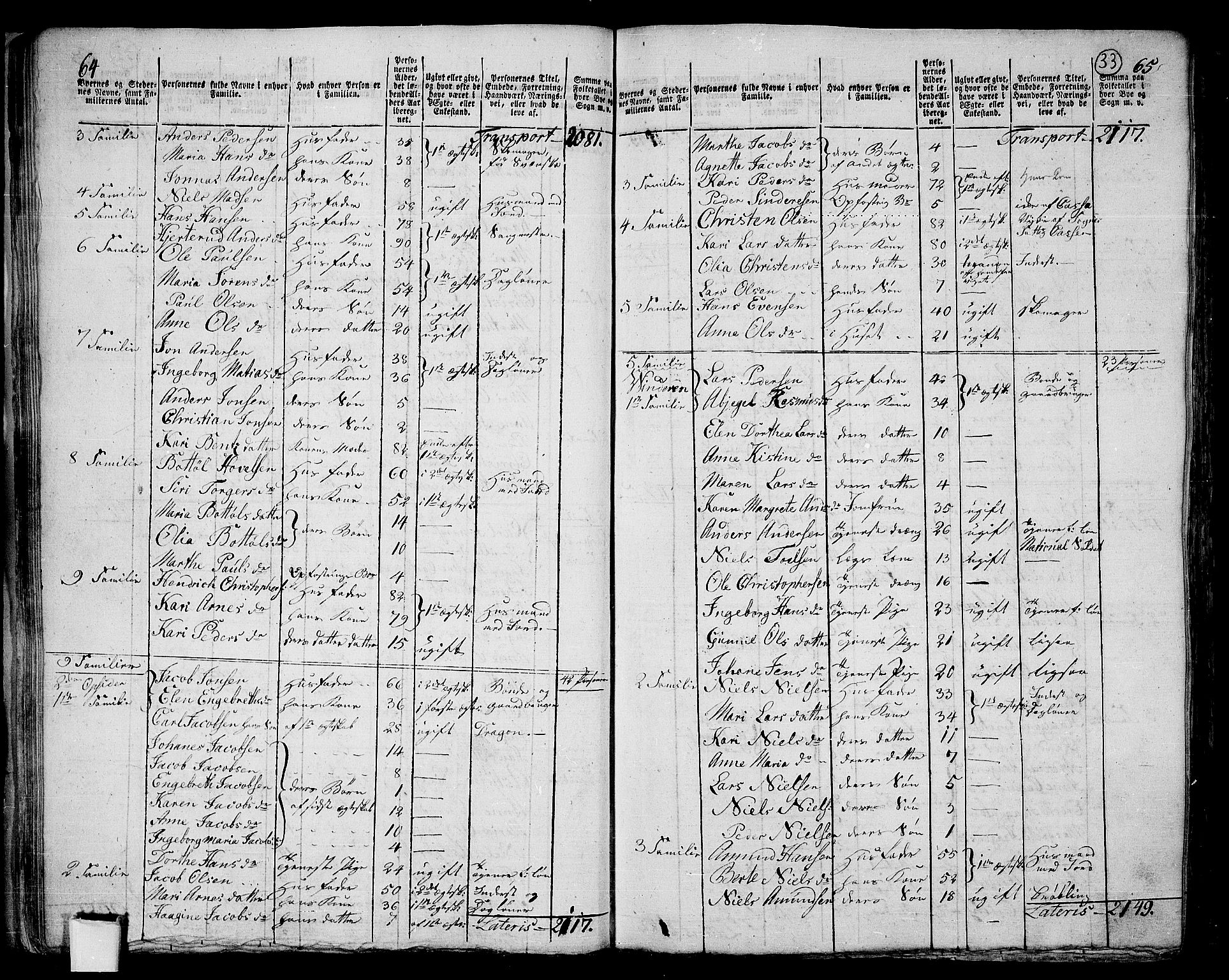 RA, 1801 census for 0218aP Aker, 1801, p. 32b-33a