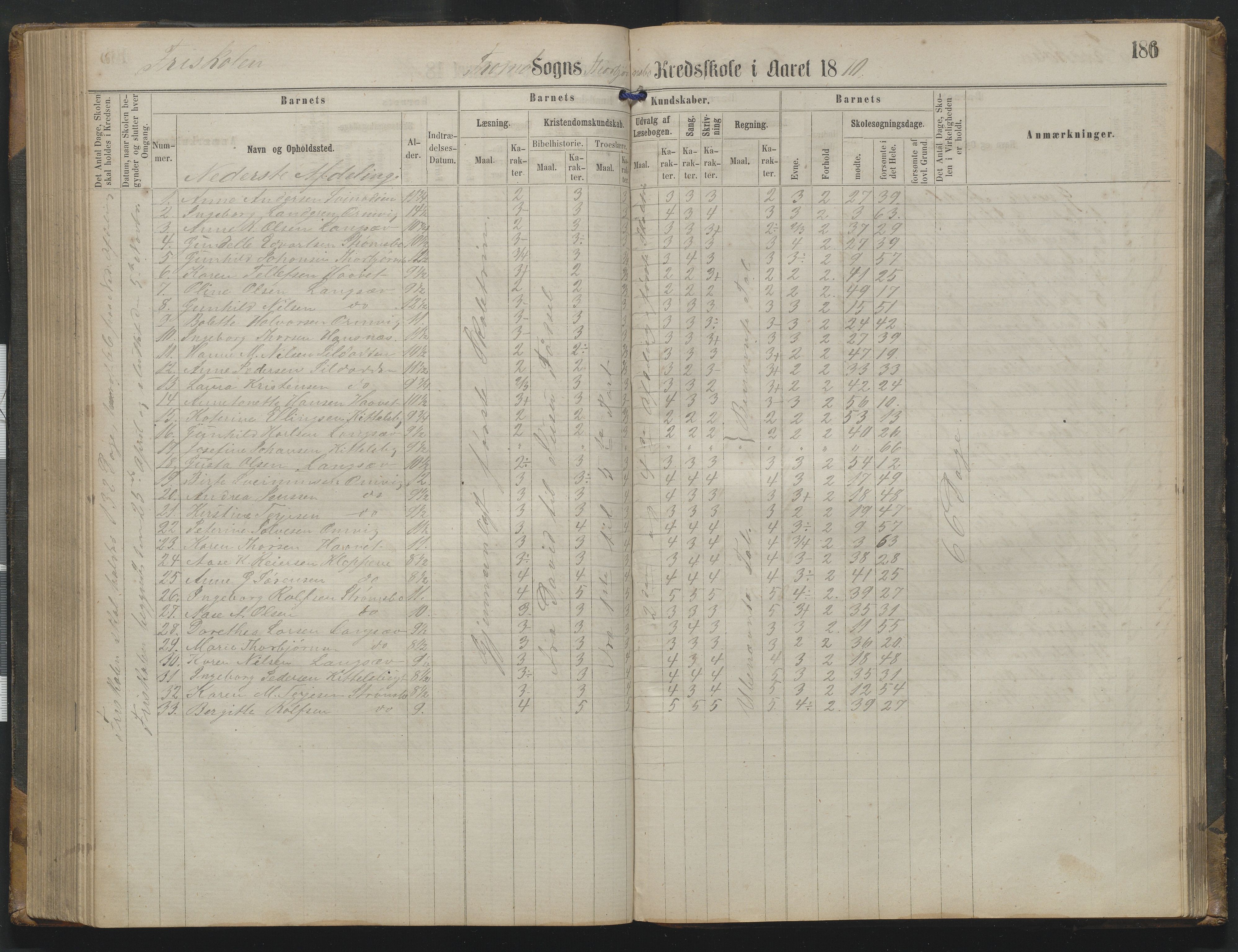 Arendal kommune, Katalog I, AAKS/KA0906-PK-I/07/L0342: Protokoll Torbjørnsbu skole, 1869-1890, p. 186