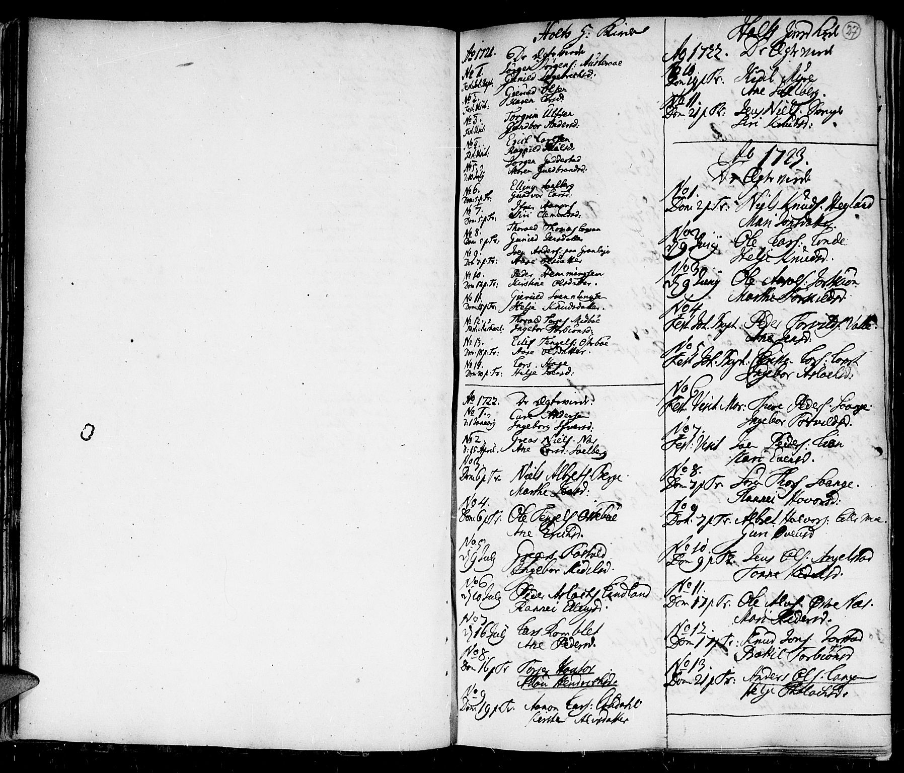 Holt sokneprestkontor, SAK/1111-0021/F/Fa/L0001: Parish register (official) no. A 1 /1, 1721-1735, p. 27