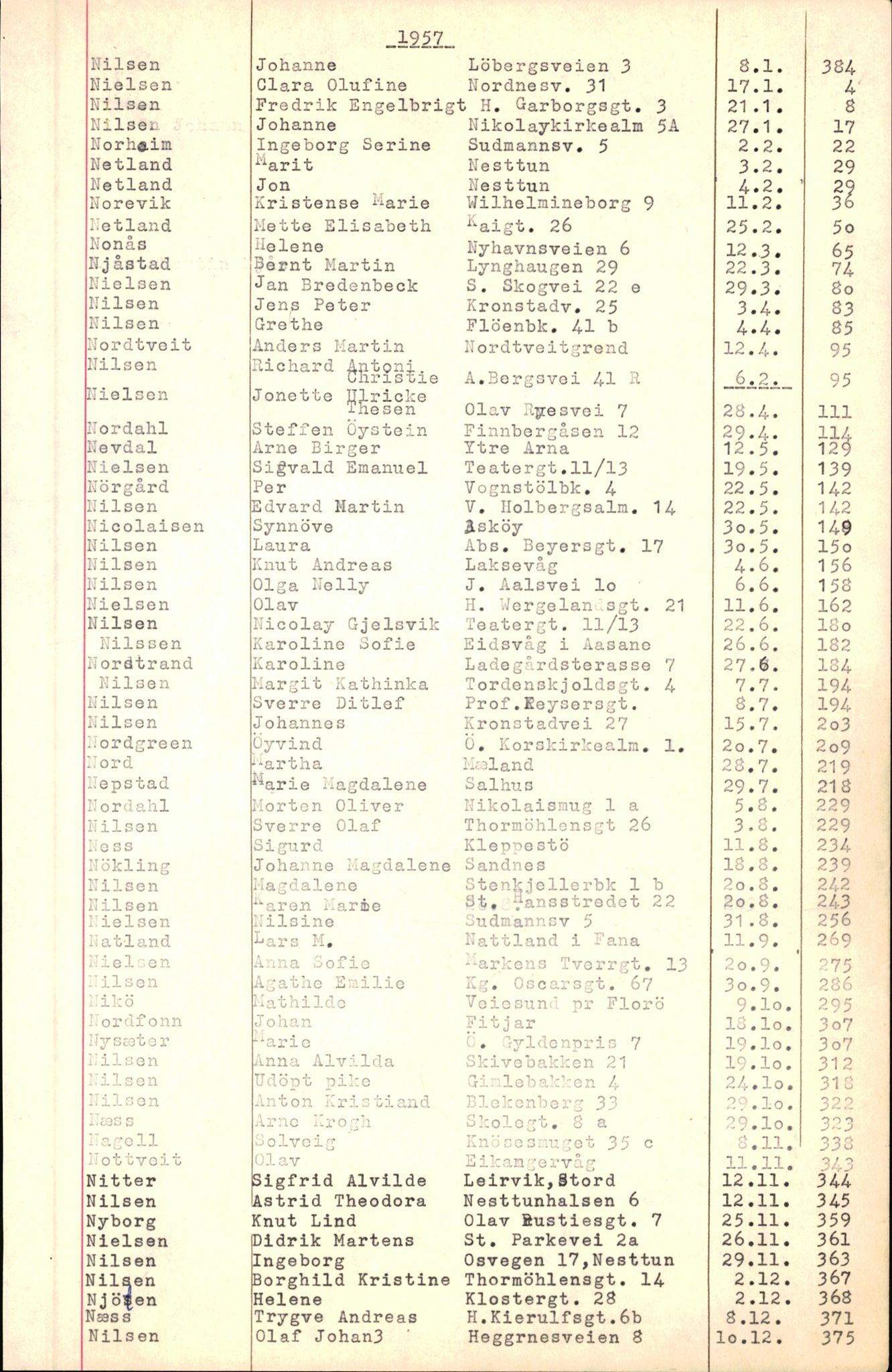 Byfogd og Byskriver i Bergen, SAB/A-3401/06/06Nb/L0007: Register til dødsfalljournaler, 1956-1965, p. 226