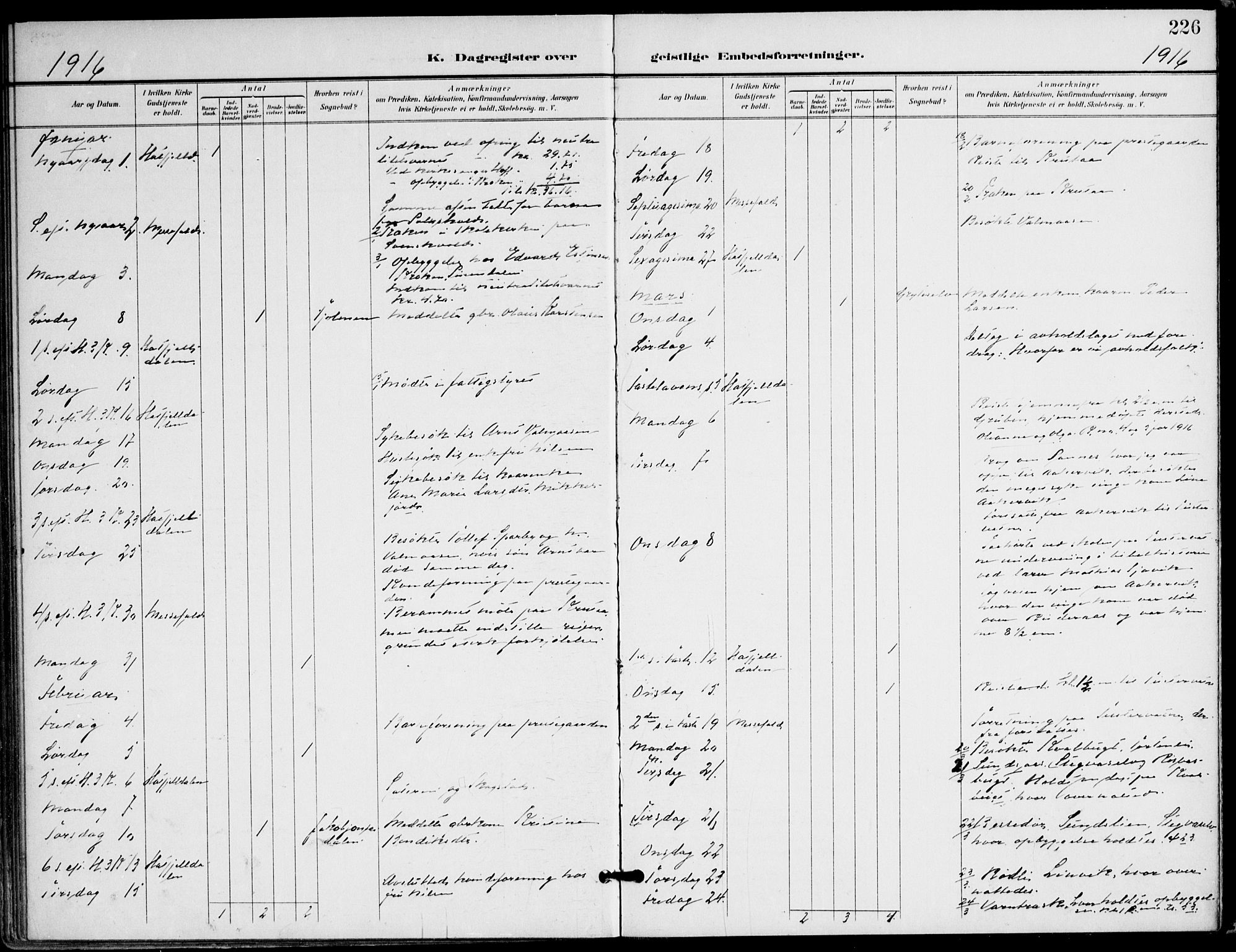 Ministerialprotokoller, klokkerbøker og fødselsregistre - Nordland, AV/SAT-A-1459/823/L0326: Parish register (official) no. 823A03, 1899-1919, p. 226