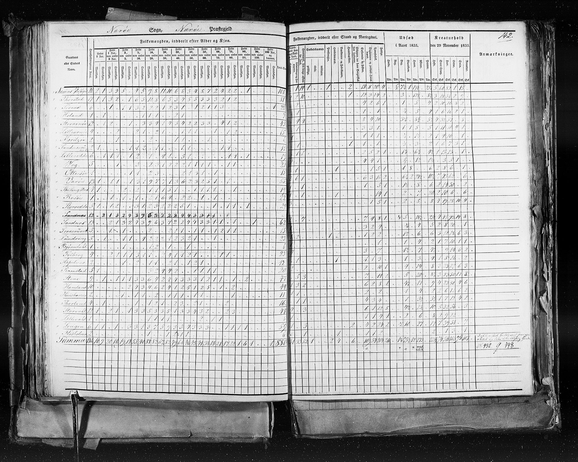 RA, Census 1835, vol. 9: Nordre Trondhjem amt, Nordland amt og Finnmarken amt, 1835, p. 142