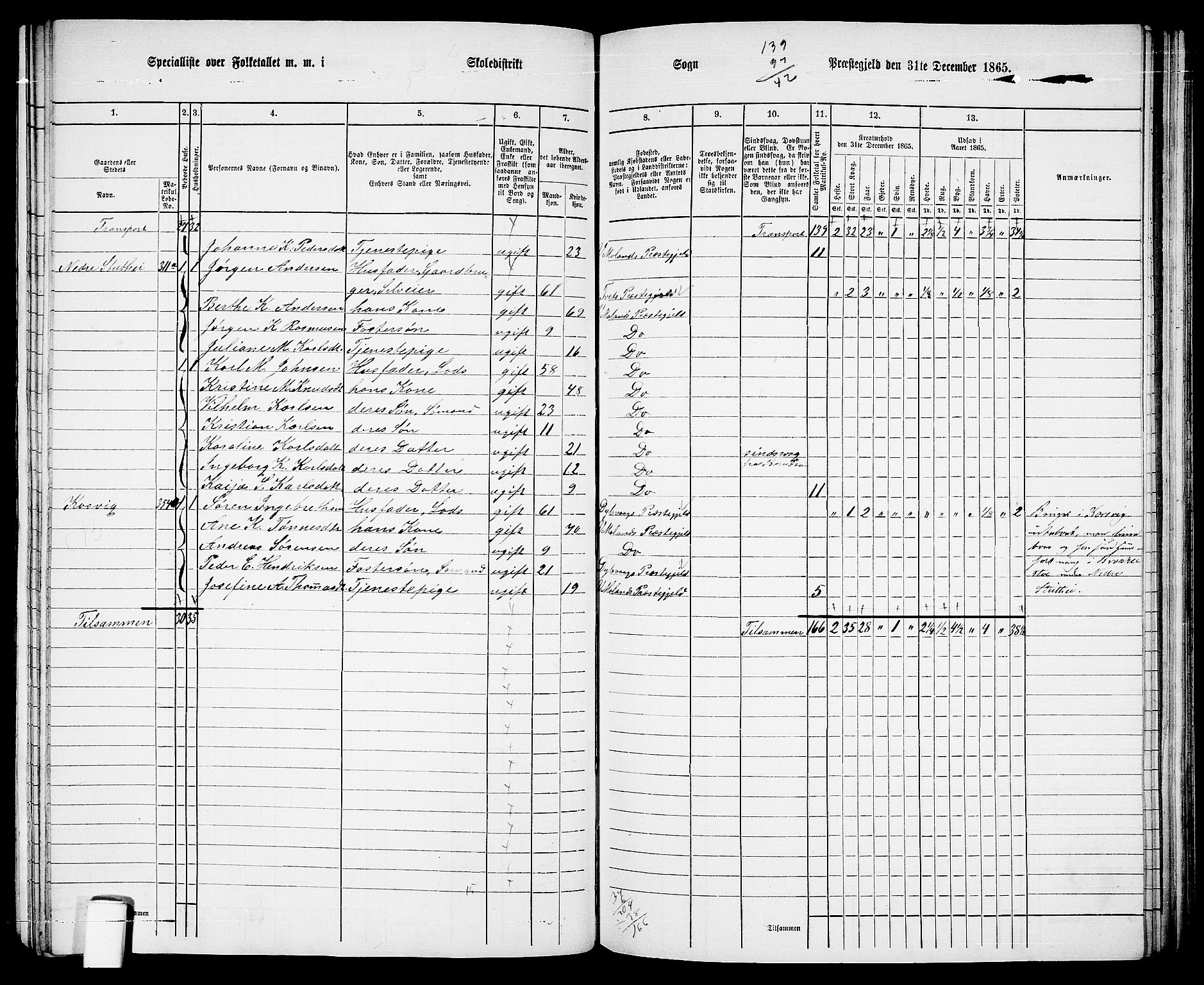 RA, 1865 census for Vestre Moland/Vestre Moland, 1865, p. 22