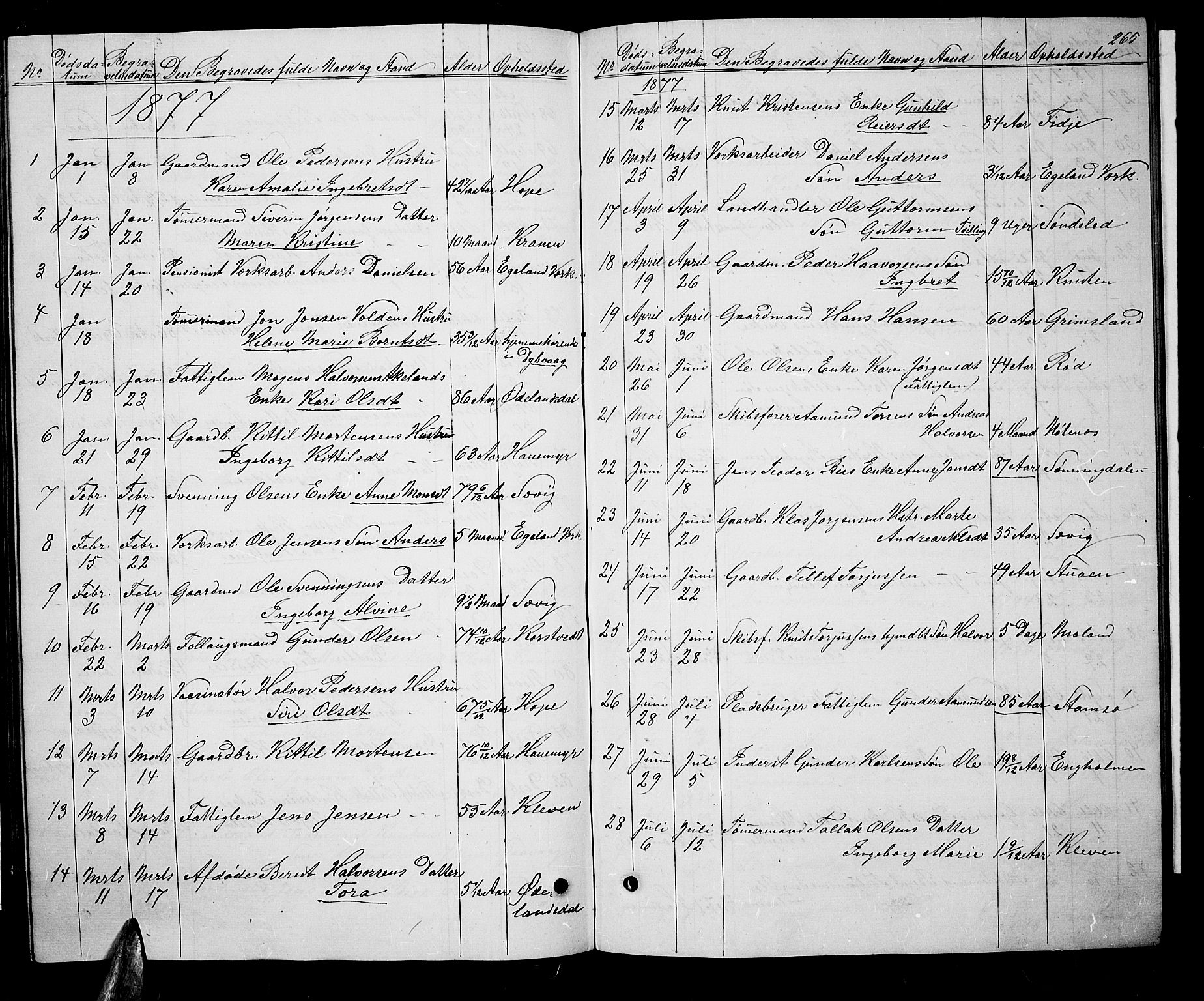 Søndeled sokneprestkontor, SAK/1111-0038/F/Fb/L0004: Parish register (copy) no. B 4, 1857-1884, p. 265