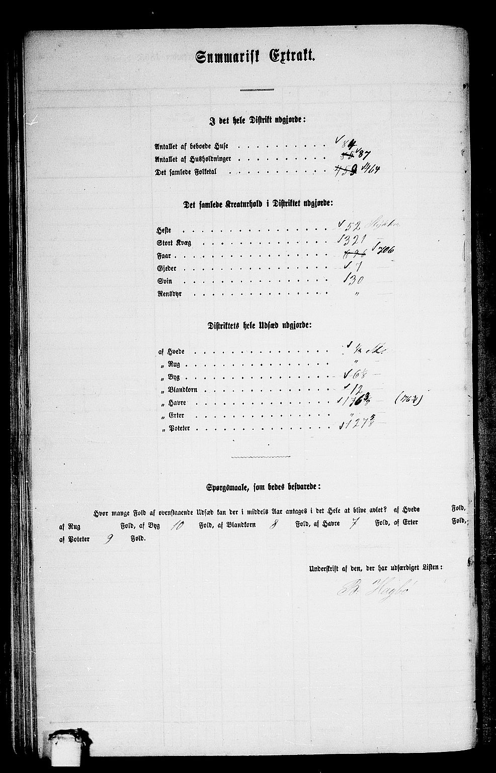RA, 1865 census for Nesset, 1865, p. 51