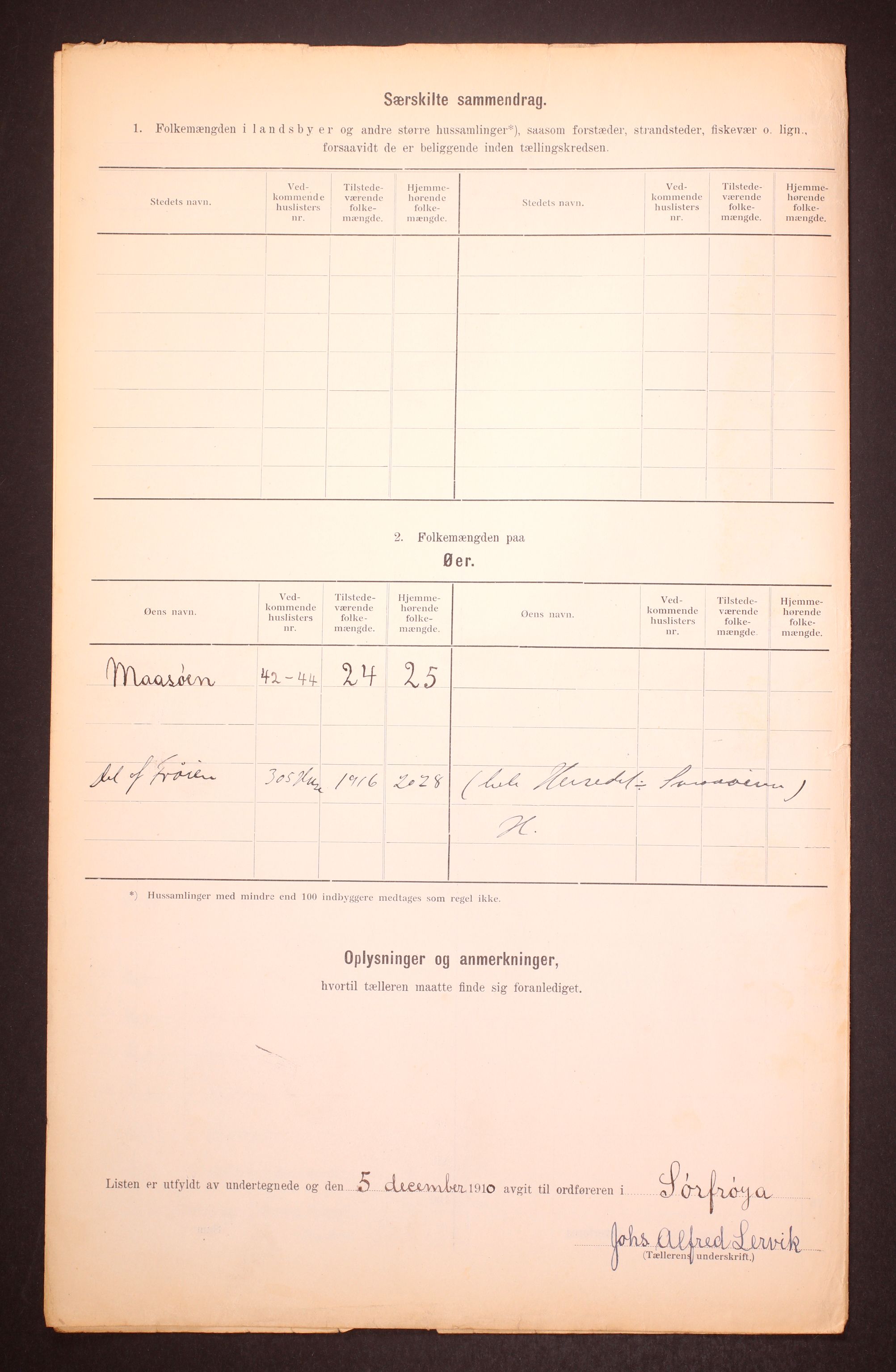 RA, 1910 census for Sør-Frøya, 1910, p. 24