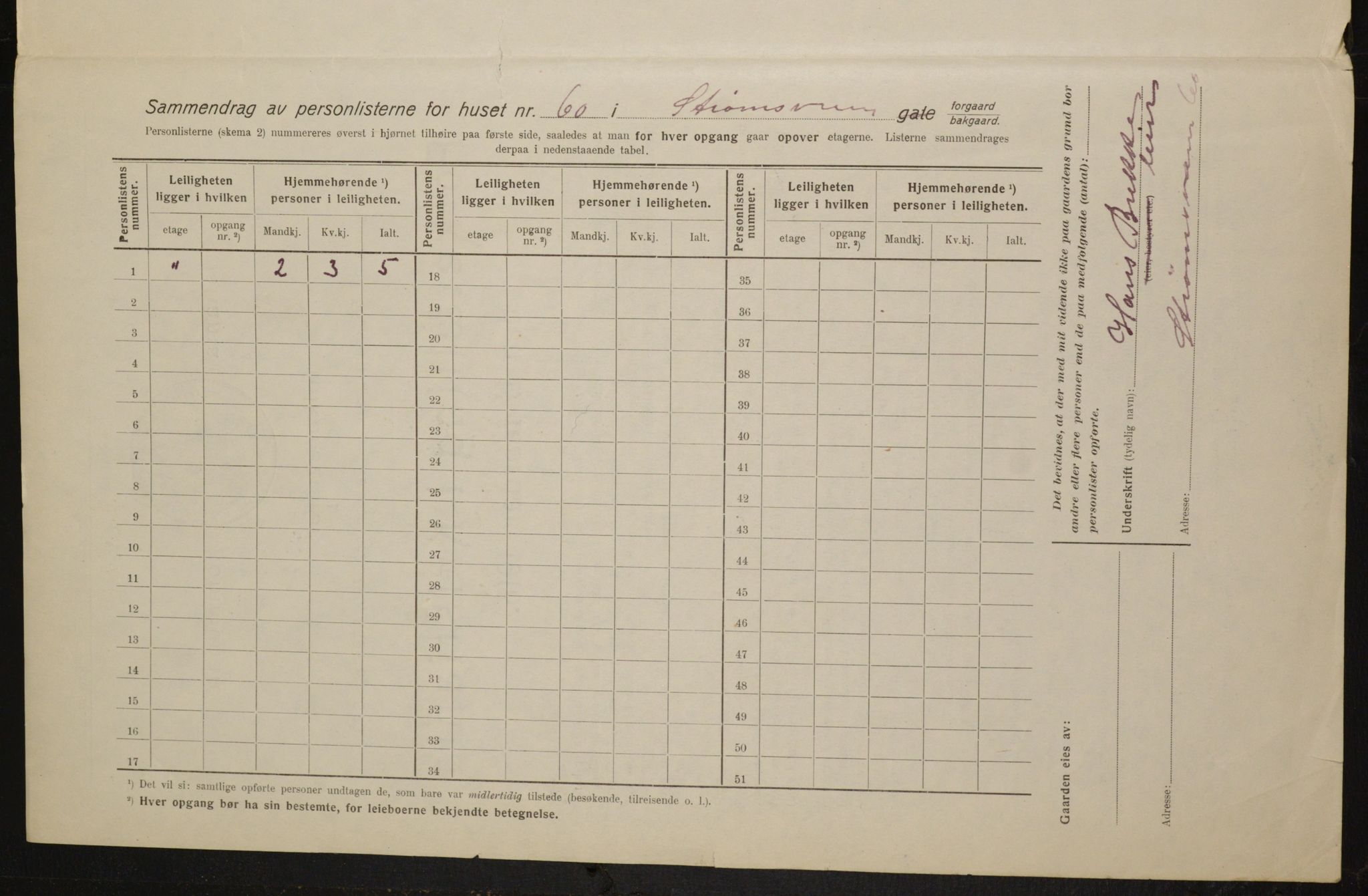 OBA, Municipal Census 1916 for Kristiania, 1916, p. 107201