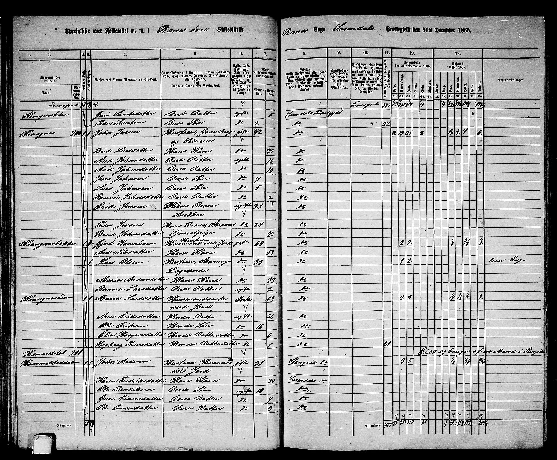 RA, 1865 census for Surnadal, 1865, p. 69