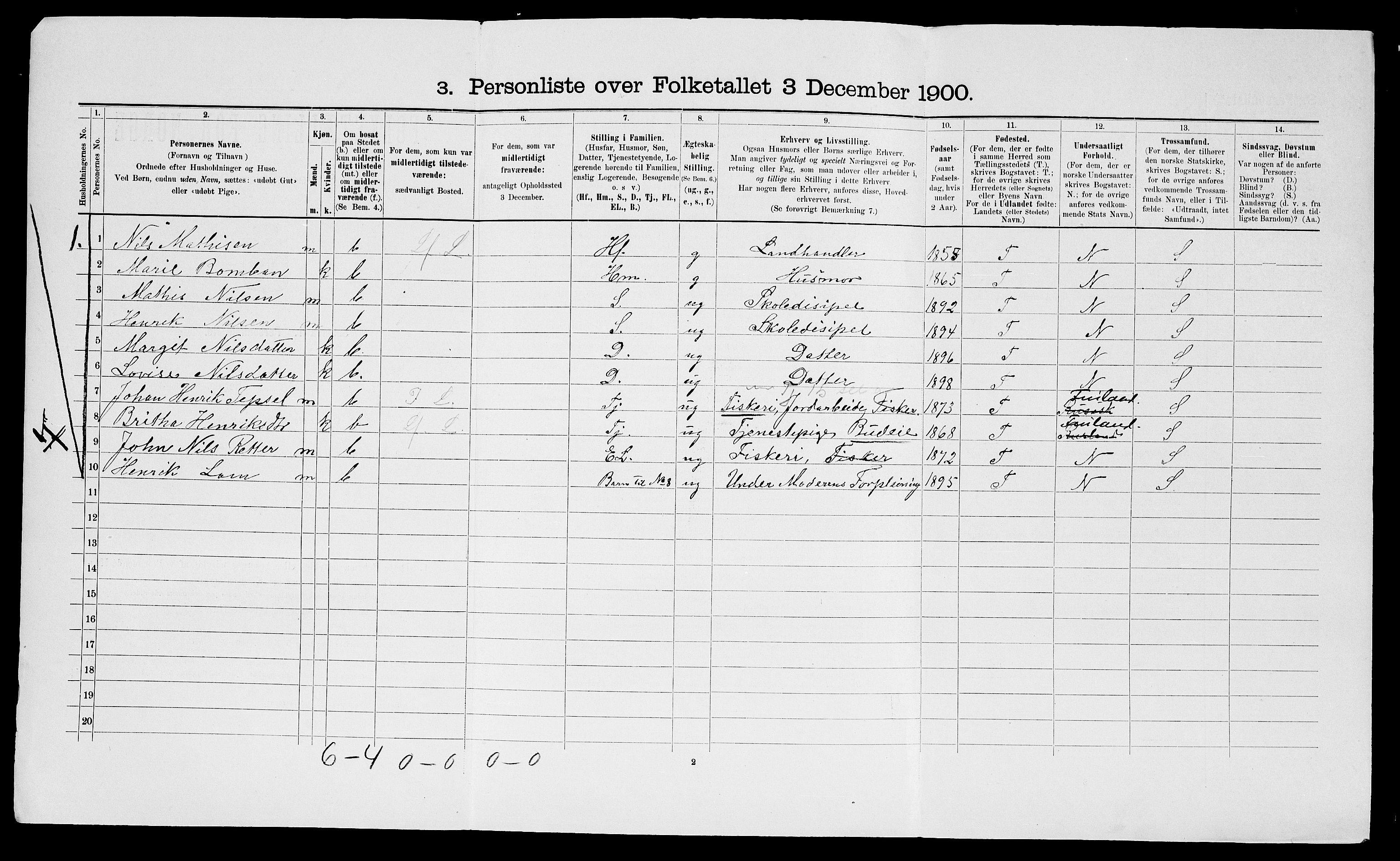 SATØ, 1900 census for Nesseby, 1900, p. 207