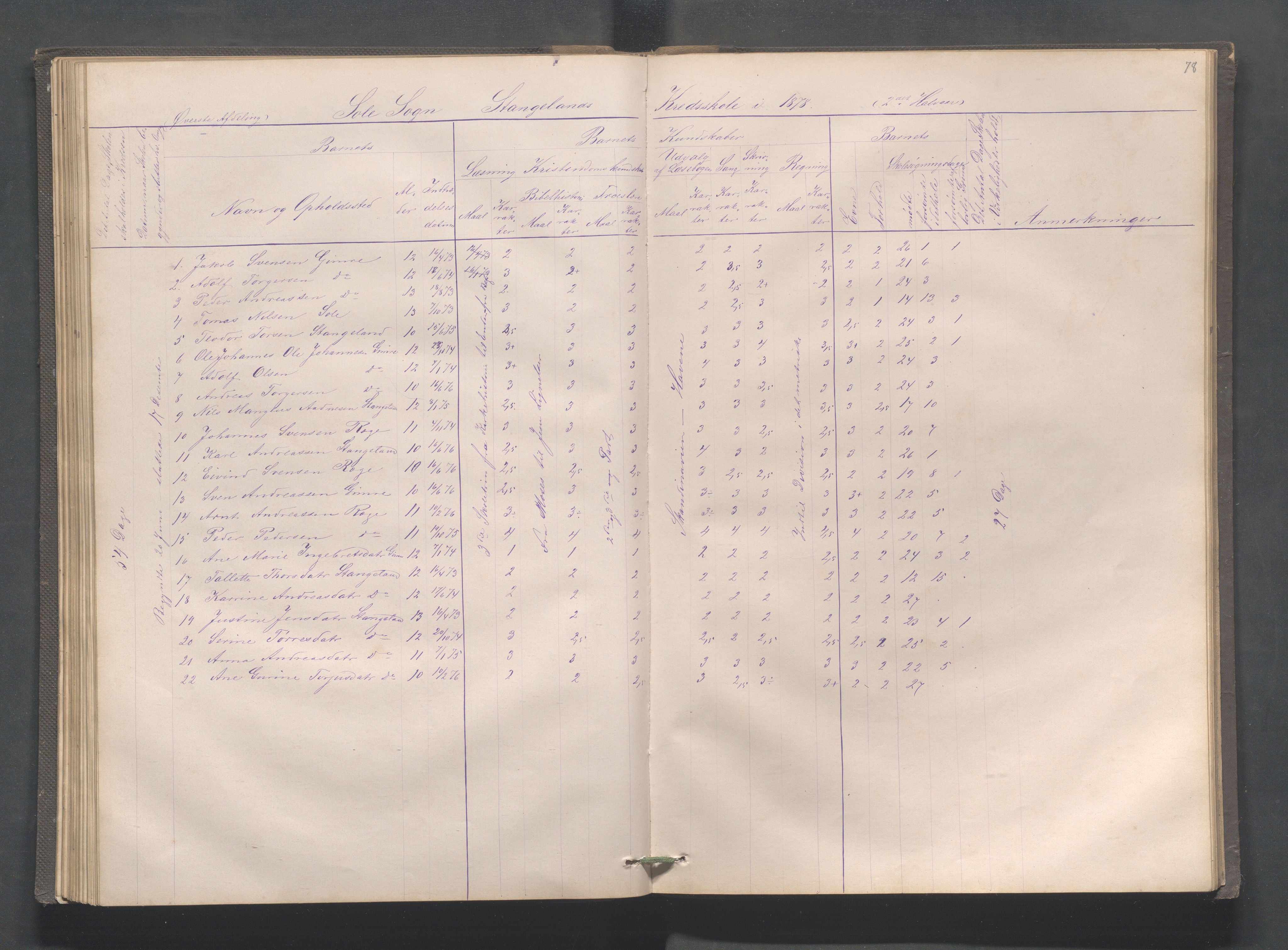 Håland kommune - Røyneberg skole, IKAR/A-1227/H/L0001: Skoleprotokoll - Røyneberg, Stangeland, 1871-1886, p. 78