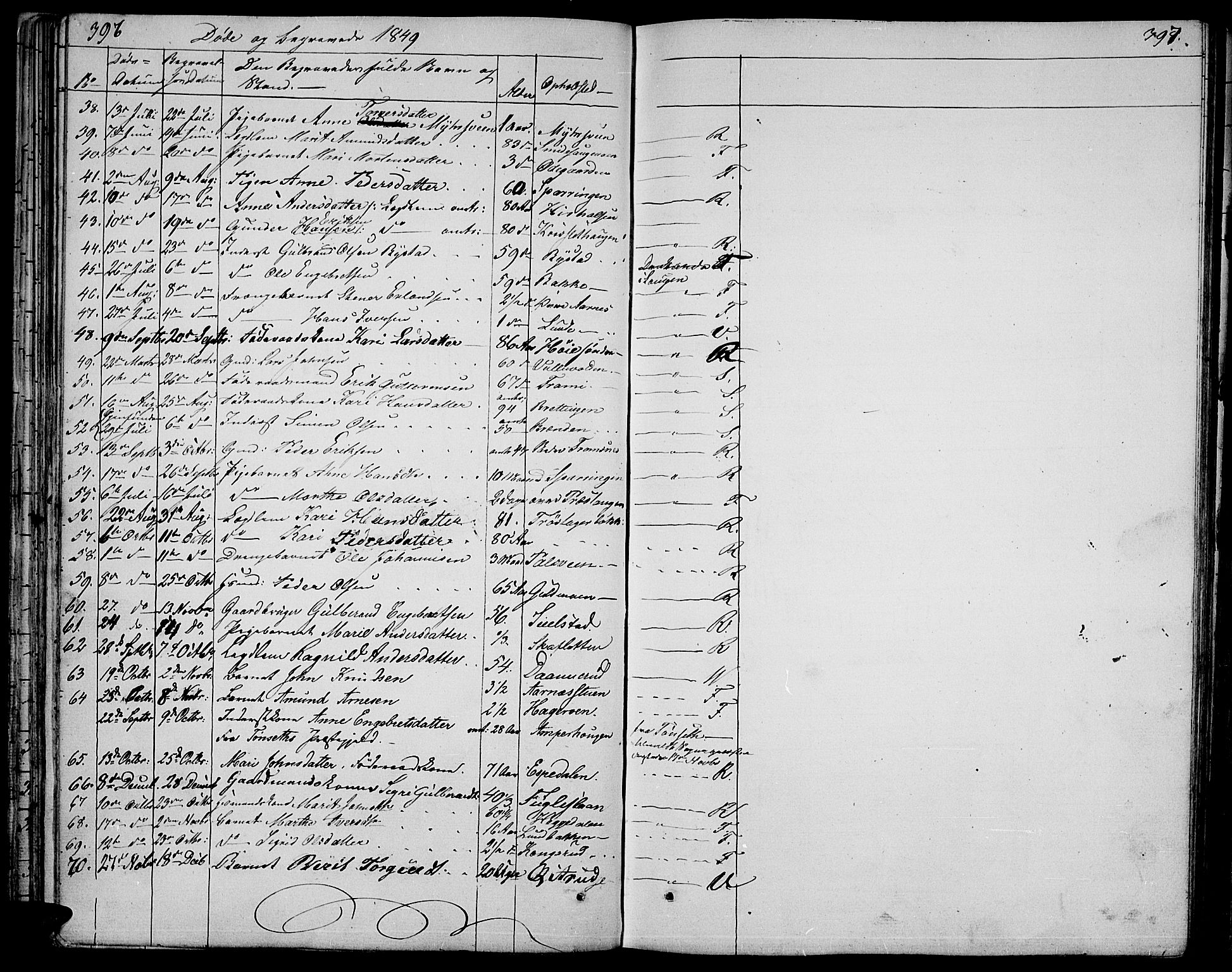 Ringebu prestekontor, AV/SAH-PREST-082/H/Ha/Hab/L0002: Parish register (copy) no. 2, 1839-1853, p. 396-397