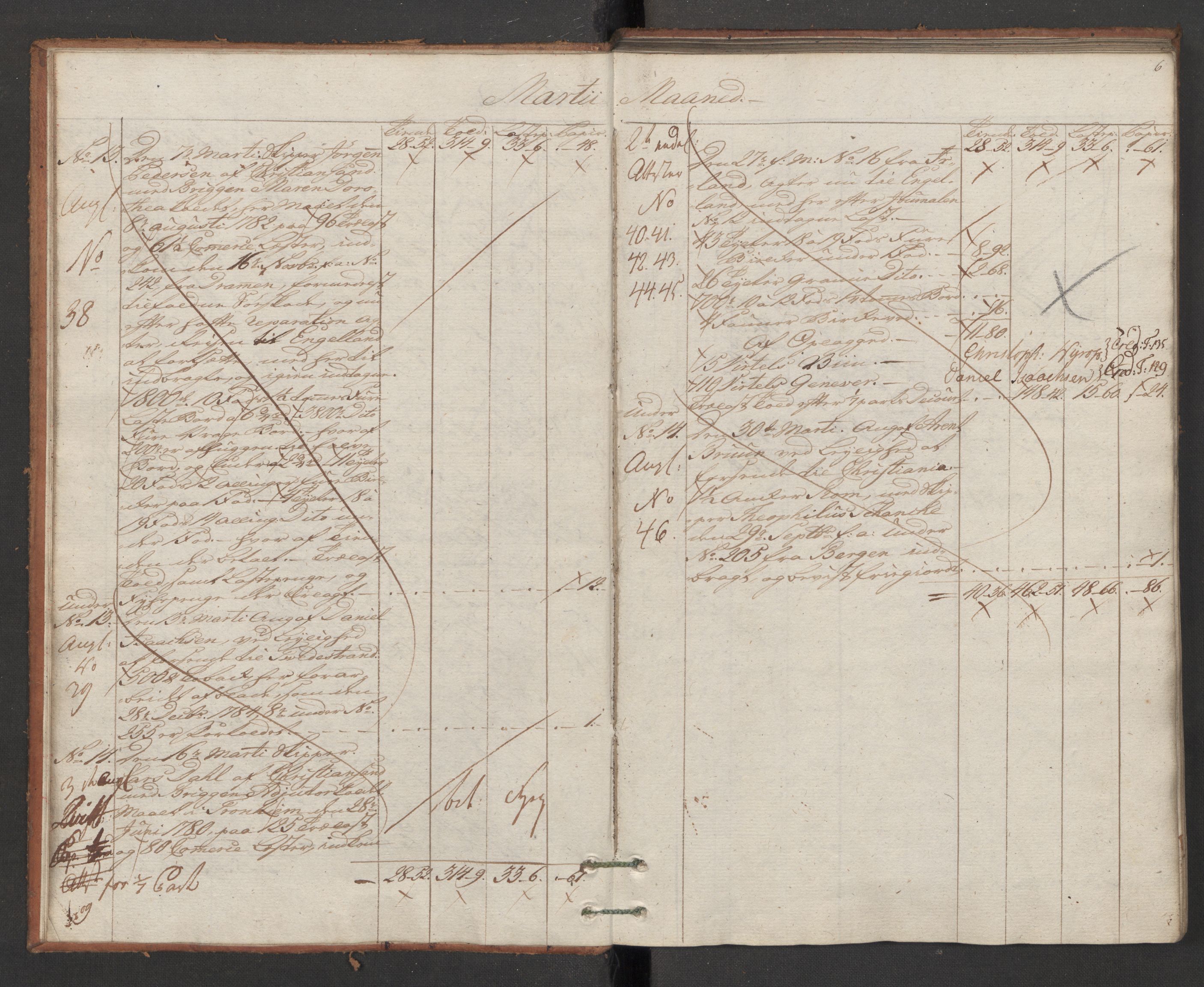 Generaltollkammeret, tollregnskaper, RA/EA-5490/R16/L0103/0002: Tollregnskaper Kristiansand / Utgående hovedtollbok, 1786, p. 5b-6a