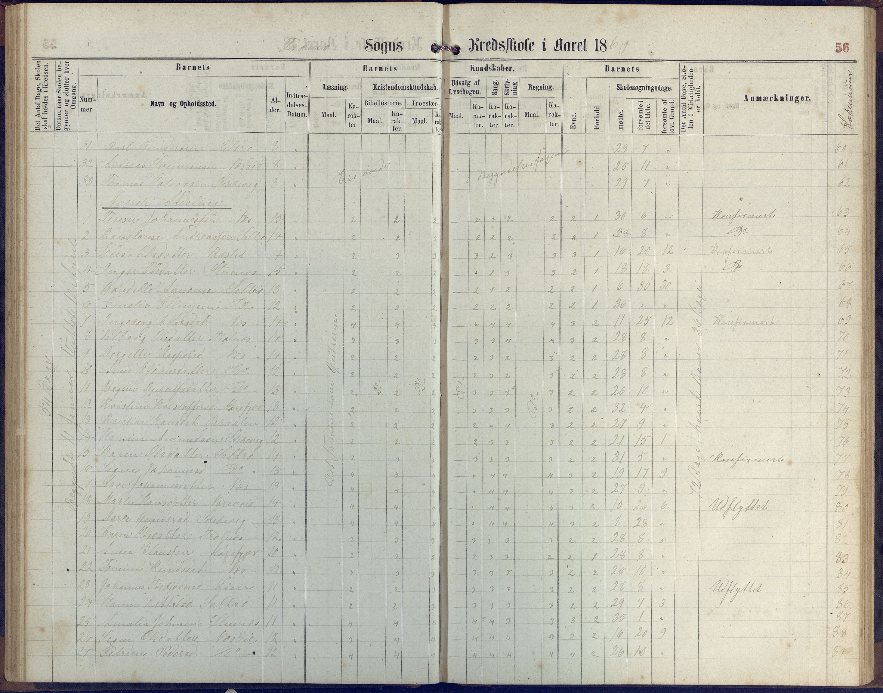 Stokken kommune, AAKS/KA0917-PK/04/04c/L0006: Skoleprotokoll  Stokken, 1863-1879, p. 55