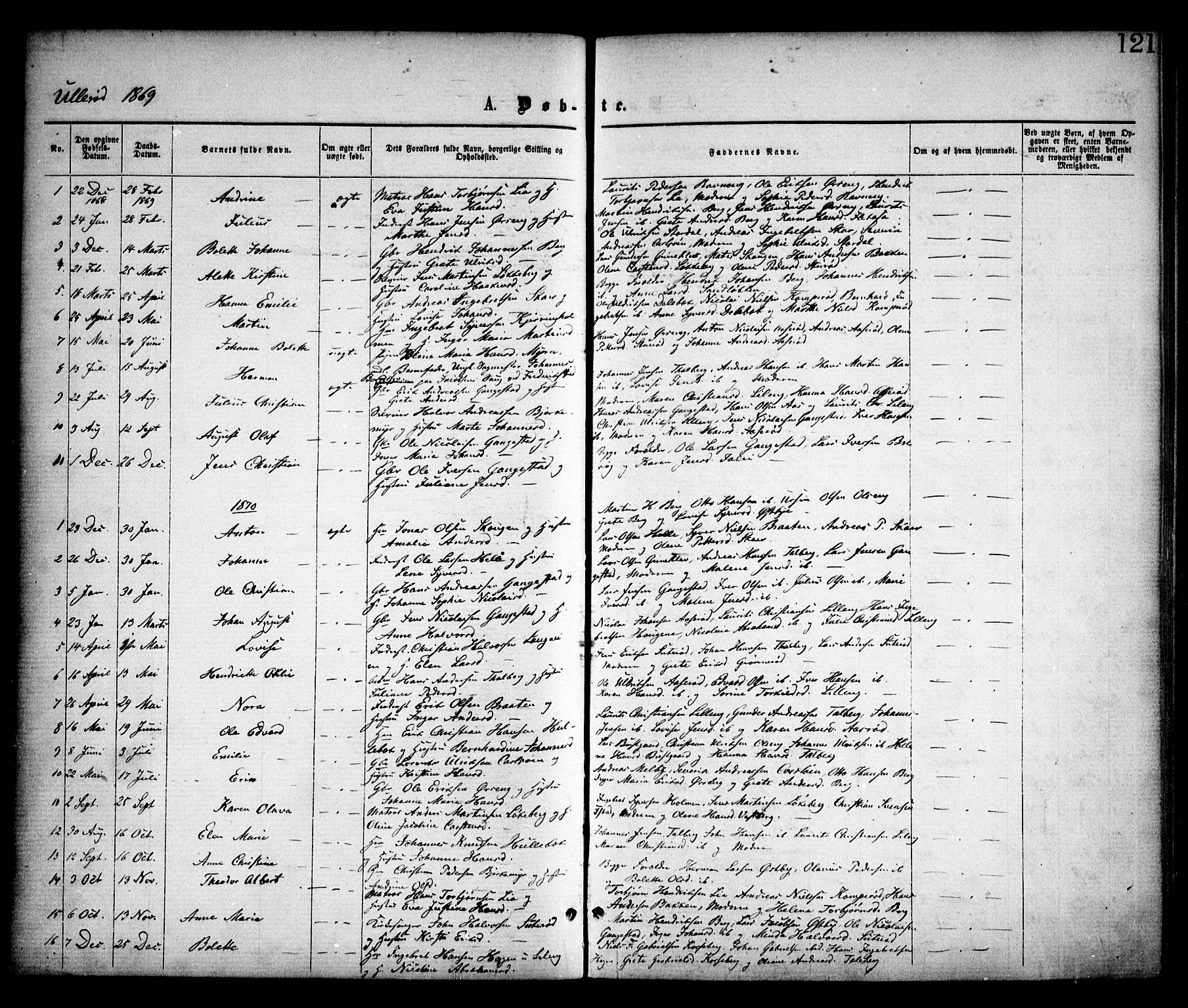 Skjeberg prestekontor Kirkebøker, SAO/A-10923/F/Fa/L0008: Parish register (official) no. I 8, 1869-1885, p. 121