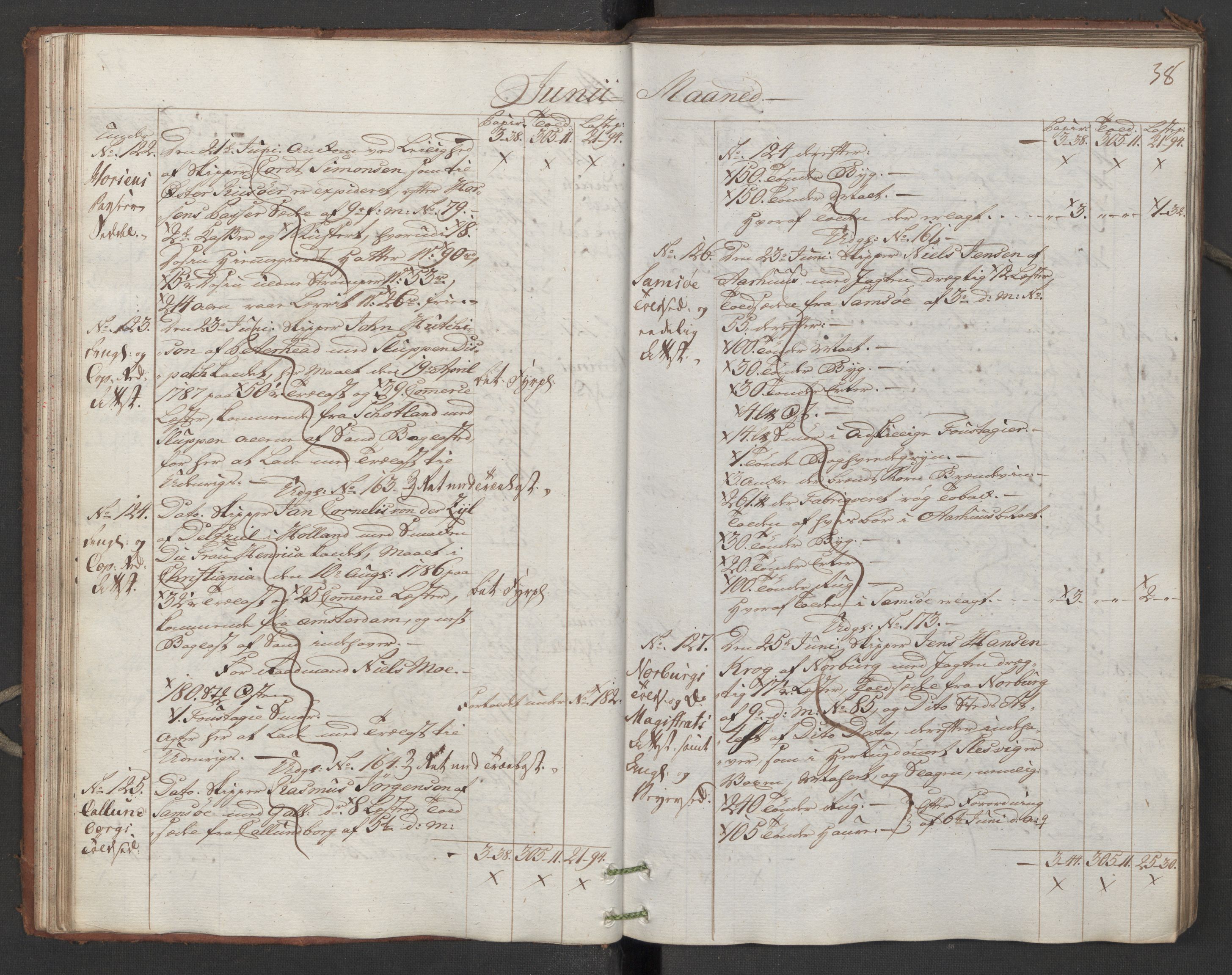 Generaltollkammeret, tollregnskaper, AV/RA-EA-5490/R16/L0107/0001: Tollregnskaper Kristiansand / Inngående hovedtollbok, 1788, p. 37b-38a