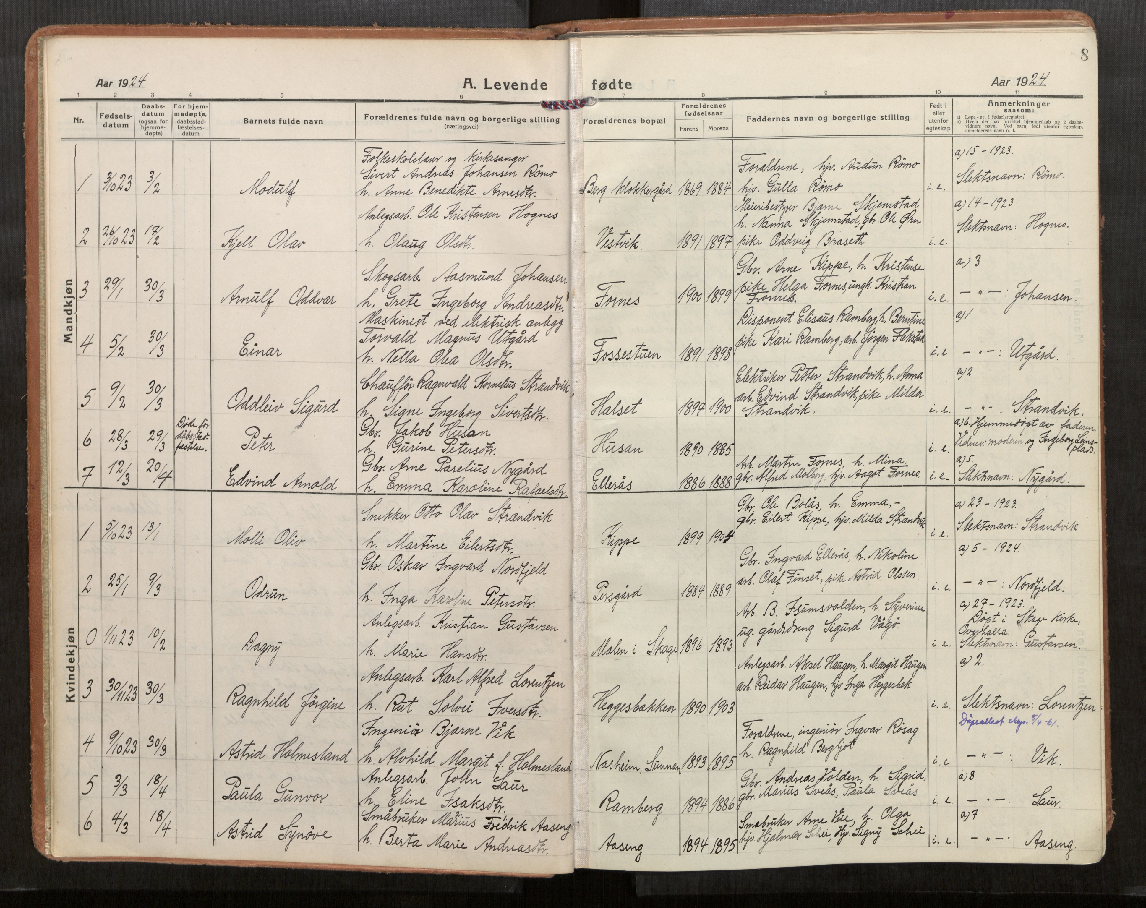 Stod sokneprestkontor, AV/SAT-A-1164/1/I/I1/I1a/L0005: Parish register (official) no. 5, 1923-1932, p. 8