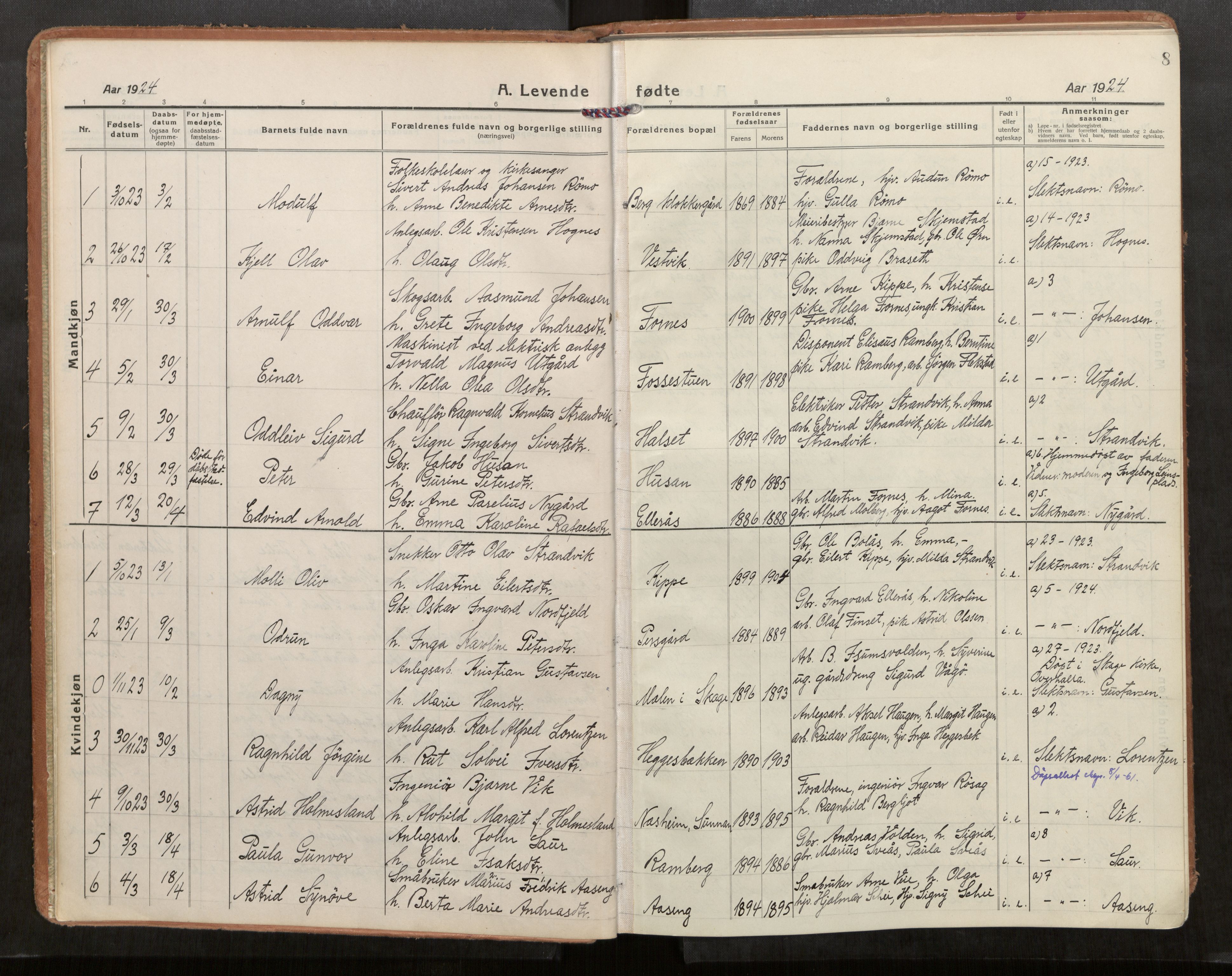 Stod sokneprestkontor, SAT/A-1164/1/I/I1/I1a/L0005: Parish register (official) no. 5, 1923-1932, p. 8