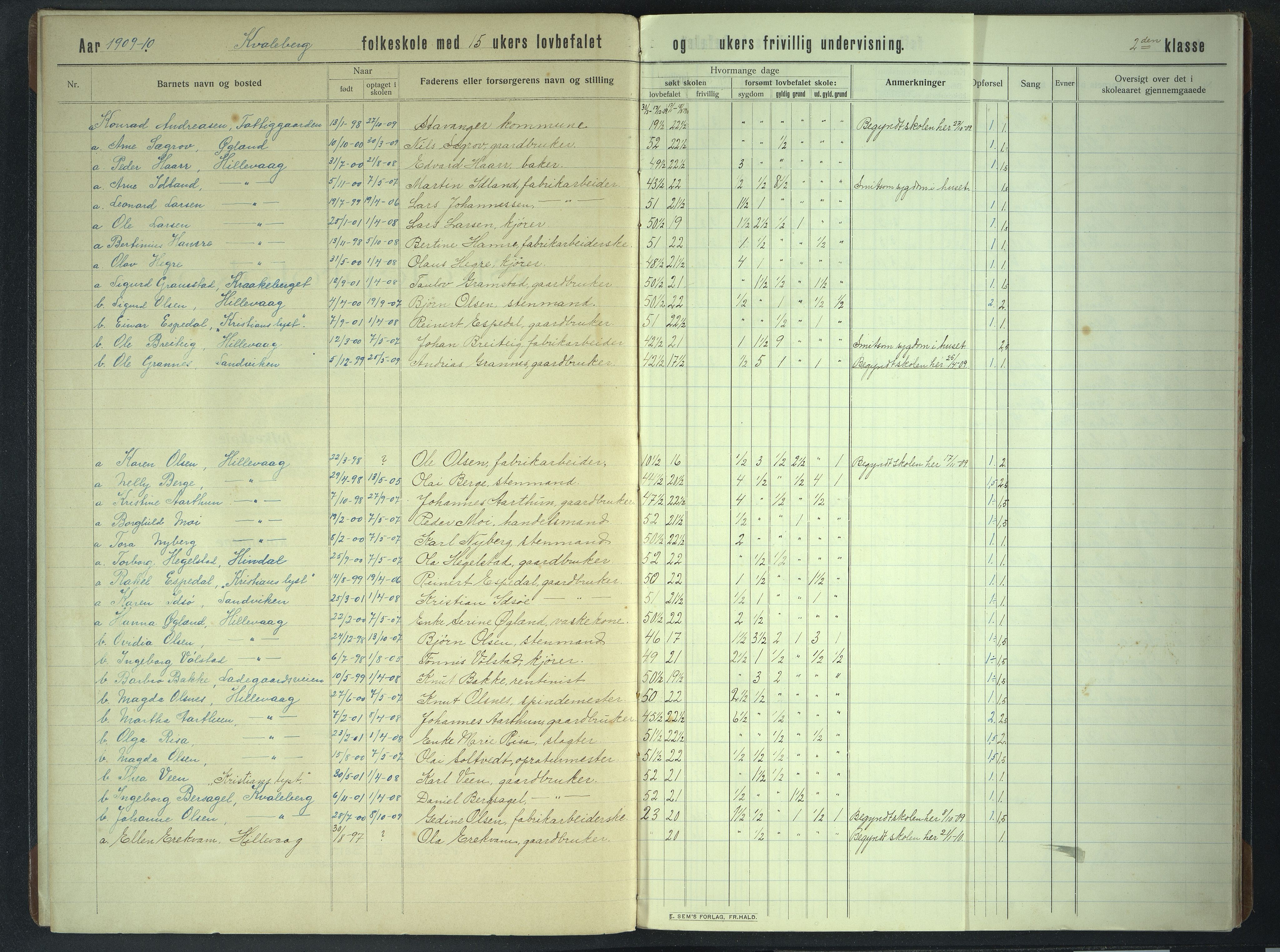 Hetland kommune. Kvaleberg skole, BYST/A-0145/G/Gb/L0004: Karakterprotokoll, 1909-1918