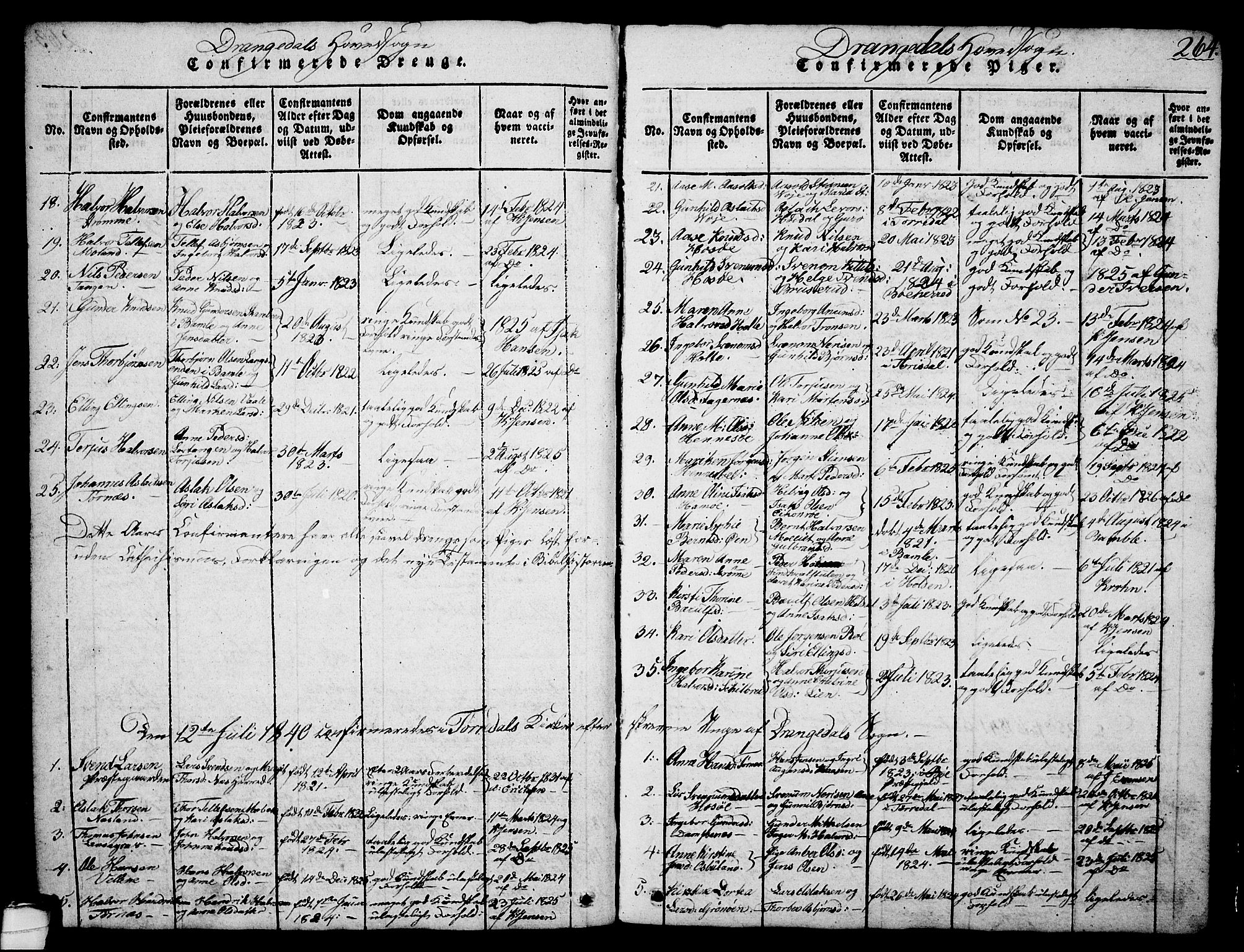 Drangedal kirkebøker, AV/SAKO-A-258/G/Ga/L0001: Parish register (copy) no. I 1 /1, 1814-1856, p. 264