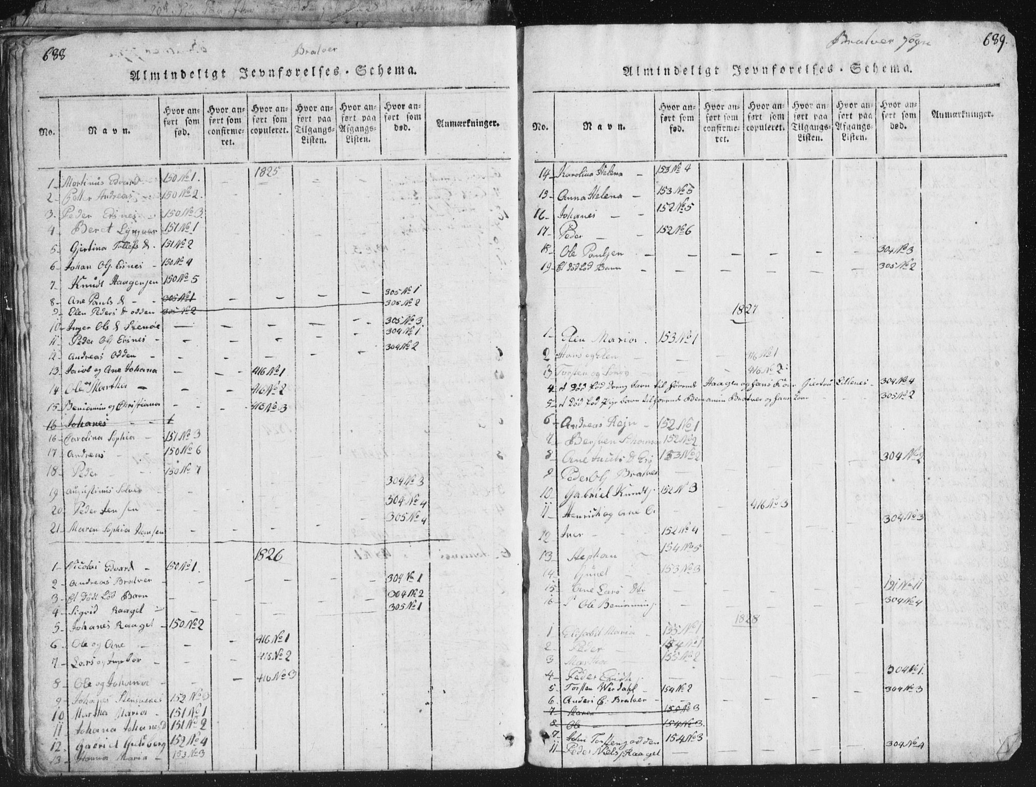 Ministerialprotokoller, klokkerbøker og fødselsregistre - Møre og Romsdal, AV/SAT-A-1454/581/L0942: Parish register (copy) no. 581C00, 1820-1836, p. 688-689