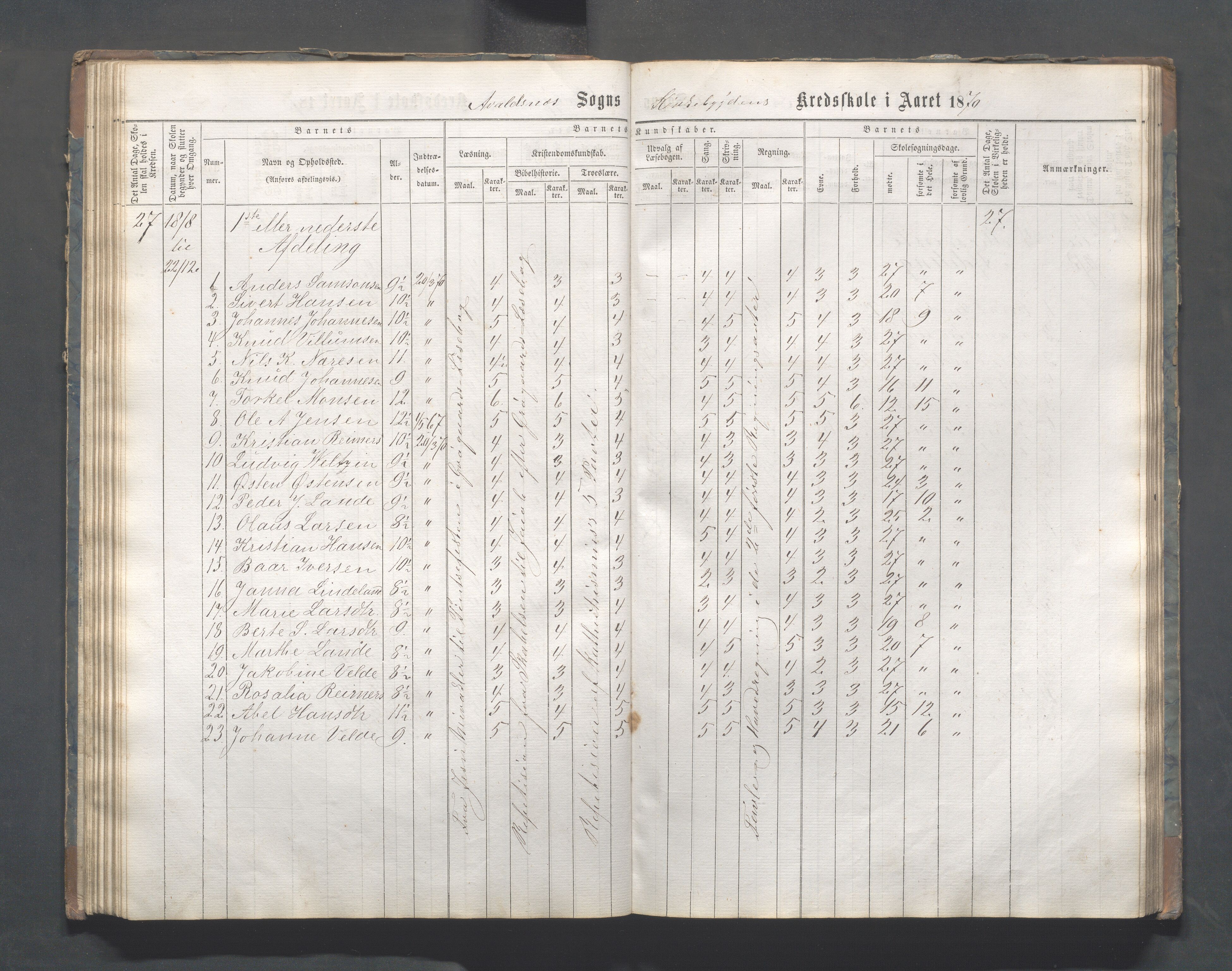 Avaldsnes kommune - Skeie skole, IKAR/A-847/H/L0001: Skoleprotokoll - Kirkebygden skolekrets, 1863-1882, p. 62