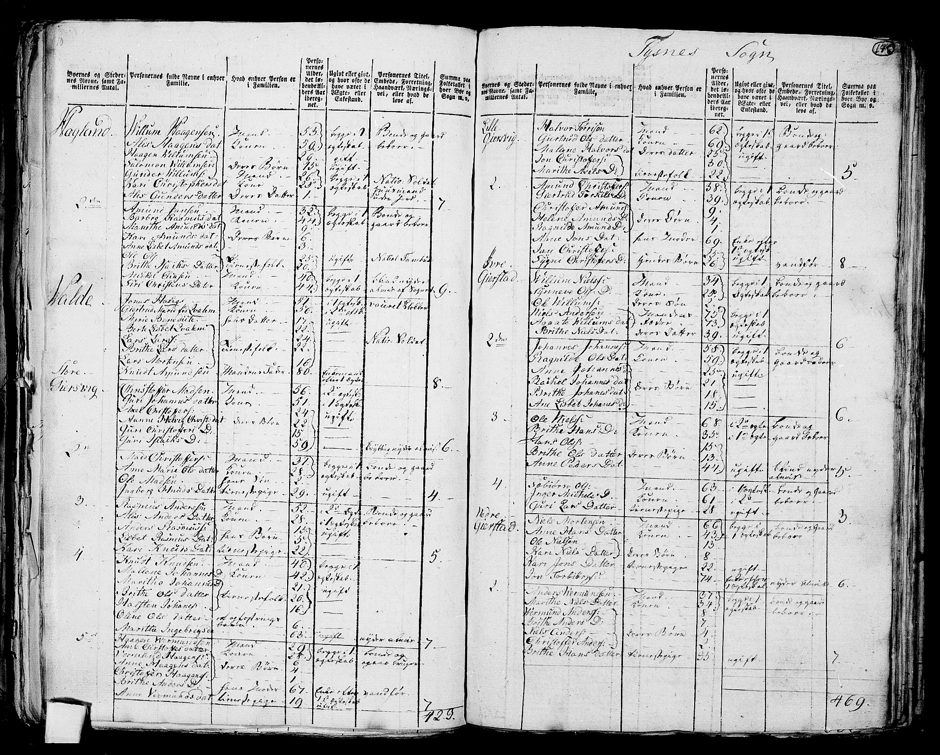 RA, 1801 census for 1223P Tysnes, 1801, p. 147b-148a