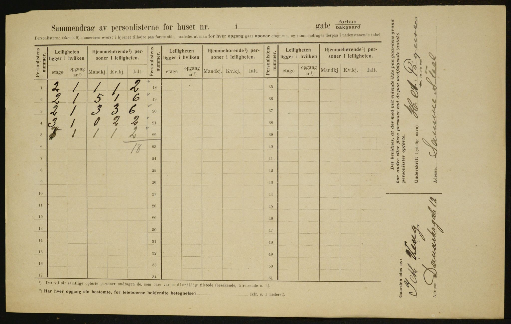 OBA, Municipal Census 1910 for Kristiania, 1910, p. 122246