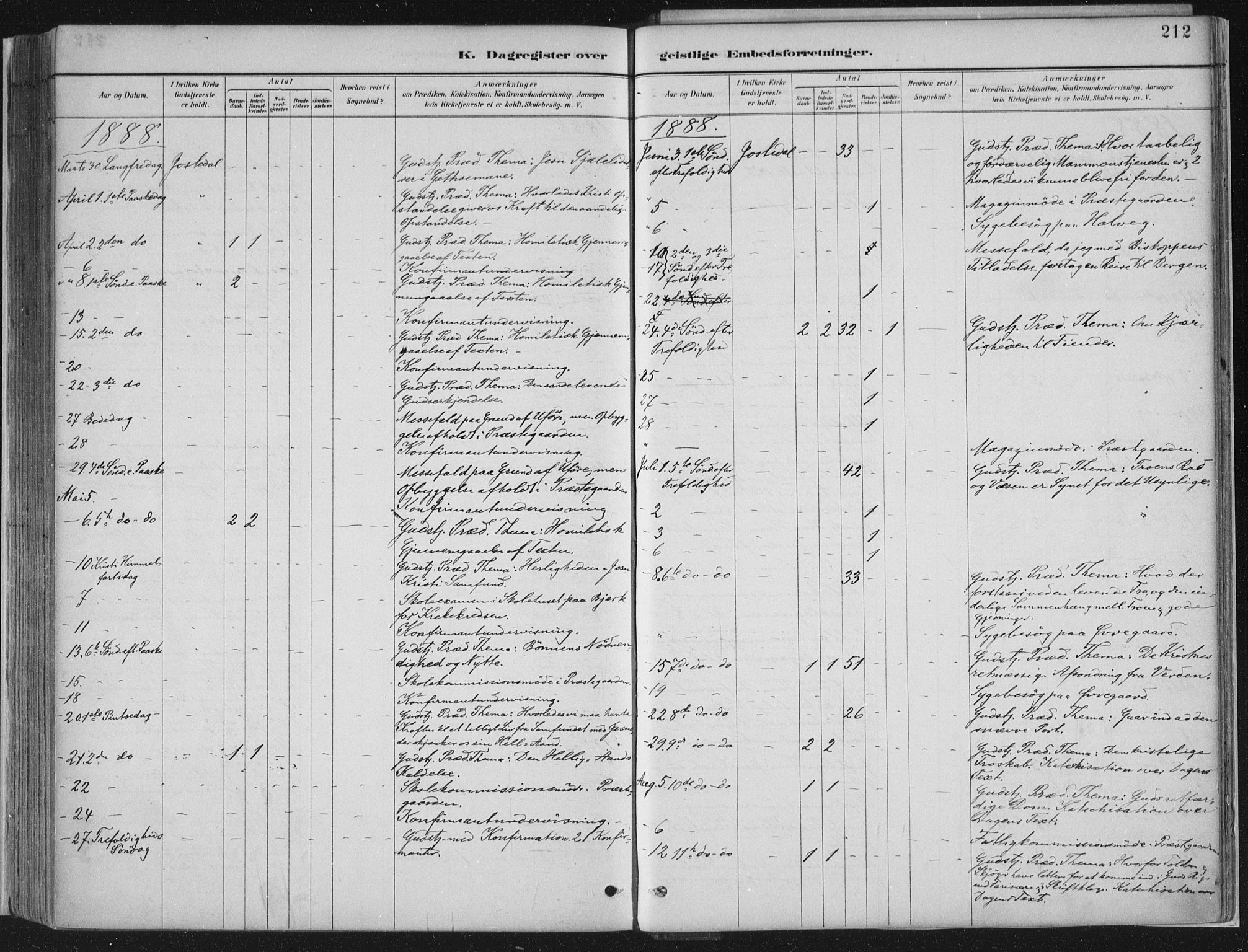 Jostedal sokneprestembete, SAB/A-80601/H/Haa/Haab/L0001: Parish register (official) no. B 1, 1887-1914, p. 212