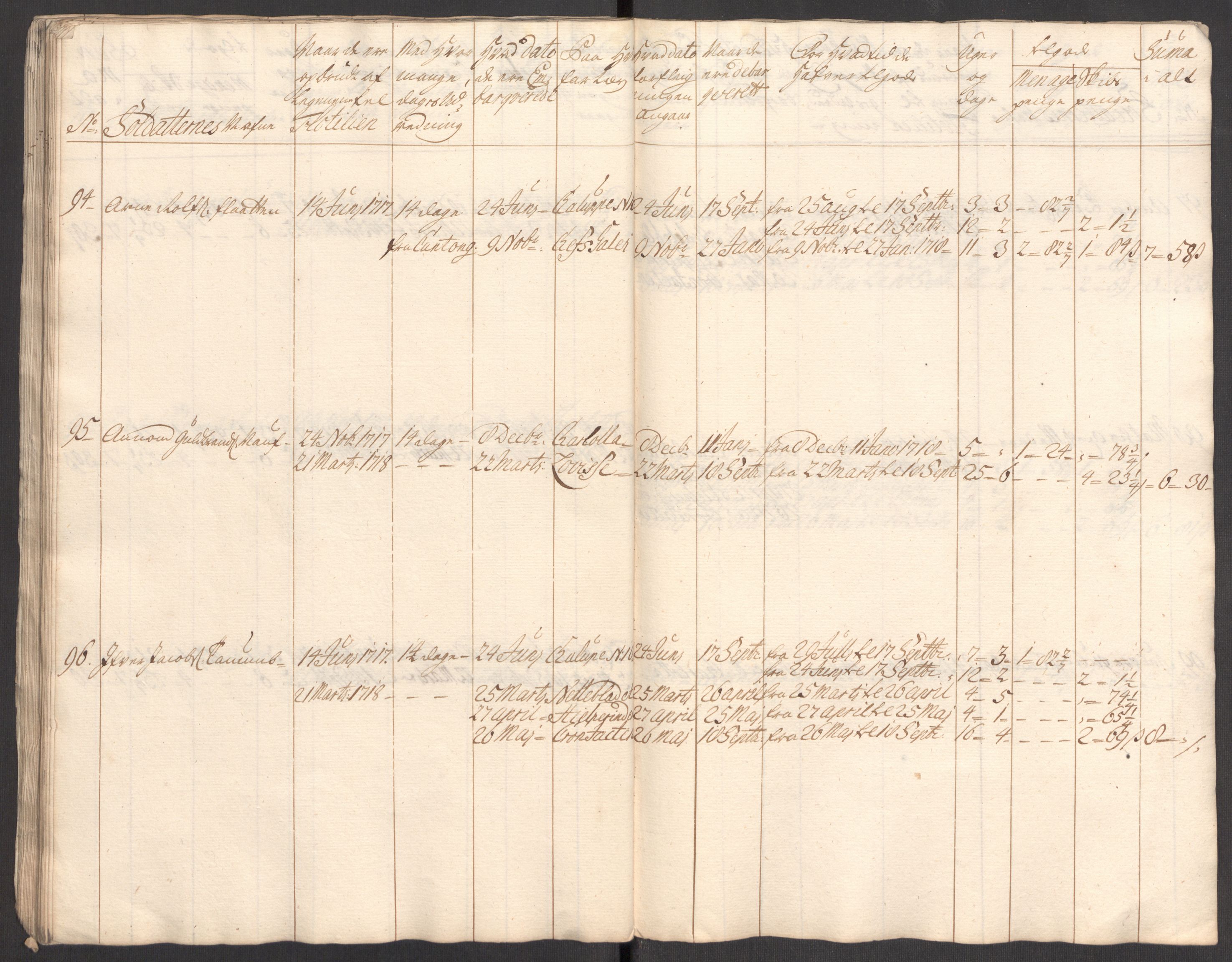 Kommanderende general (KG I) med Det norske krigsdirektorium, AV/RA-EA-5419/E/Eb/L0001: Ruller over noen kompanier som tjenestegjorde på flåten, 1712-1721, p. 417