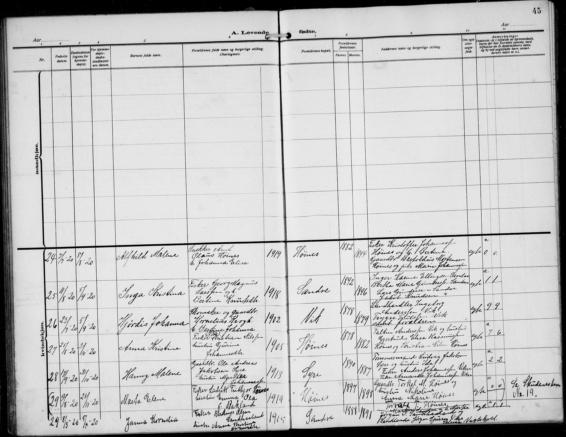 Skudenes sokneprestkontor, SAST/A -101849/H/Ha/Hab/L0009: Parish register (copy) no. B 9, 1908-1936, p. 45