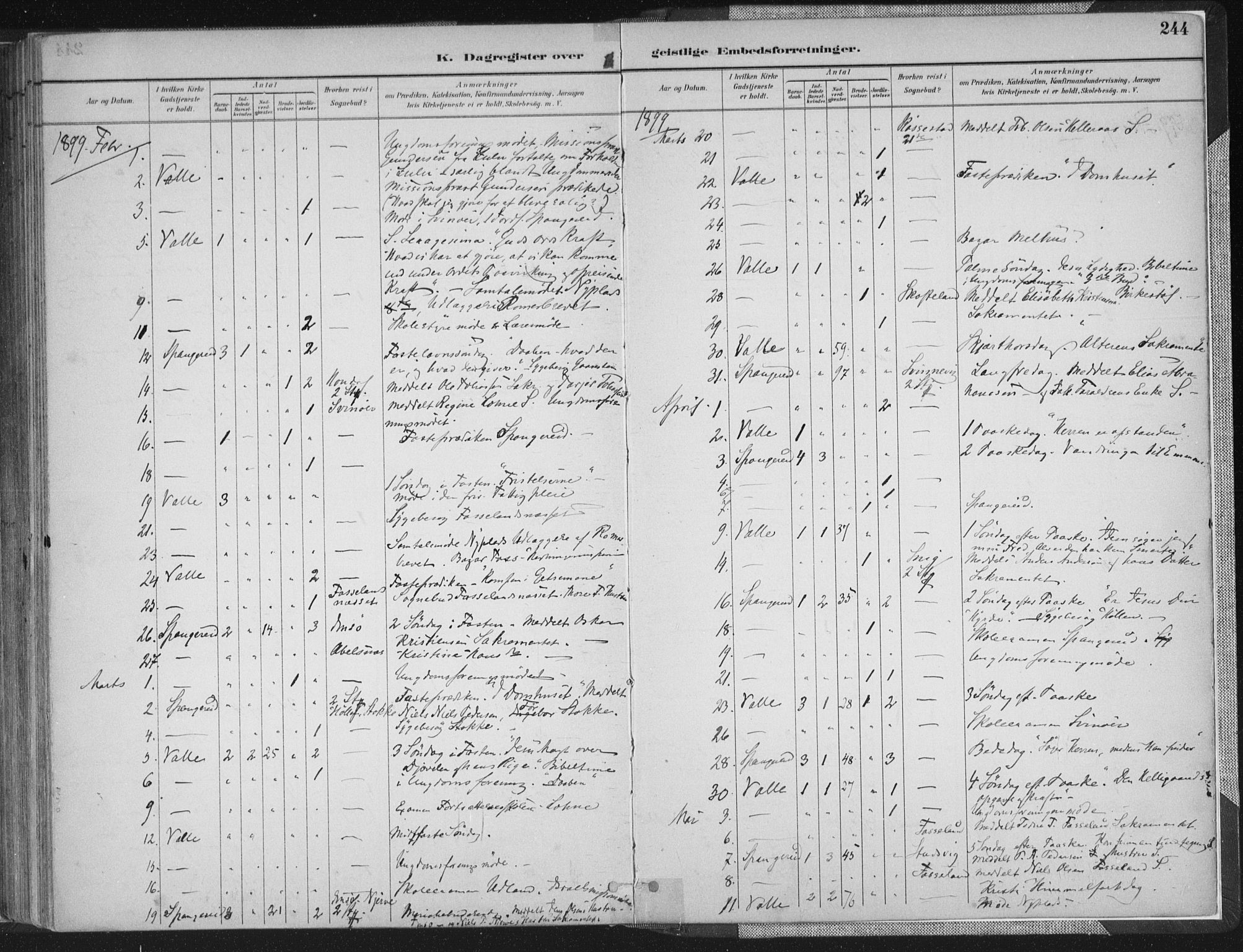 Sør-Audnedal sokneprestkontor, AV/SAK-1111-0039/F/Fa/Faa/L0004: Parish register (official) no. A 4, 1884-1909, p. 244