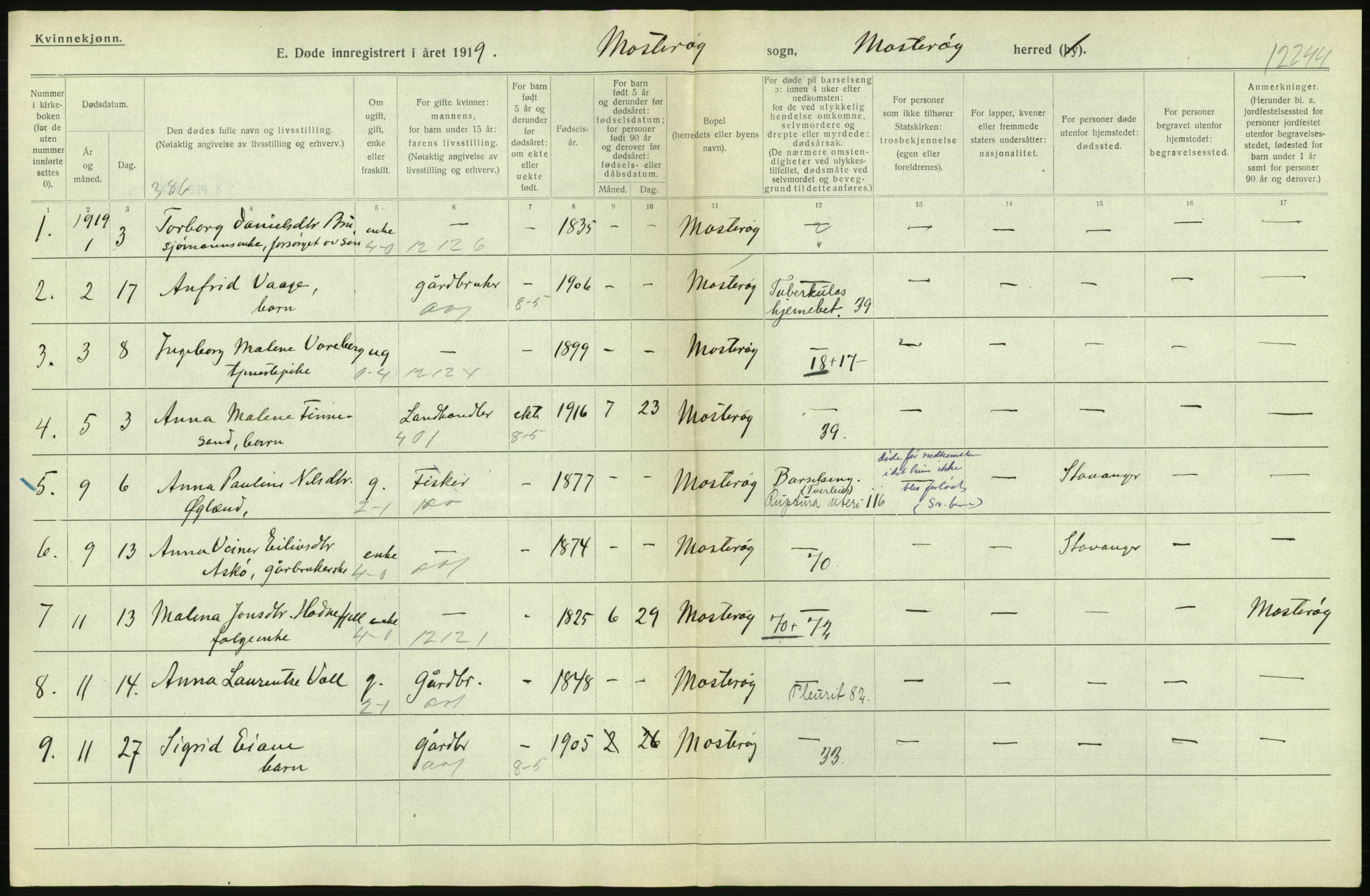 Statistisk sentralbyrå, Sosiodemografiske emner, Befolkning, RA/S-2228/D/Df/Dfb/Dfbi/L0030: Rogaland fylke: Døde. Bygder og byer., 1919, p. 286