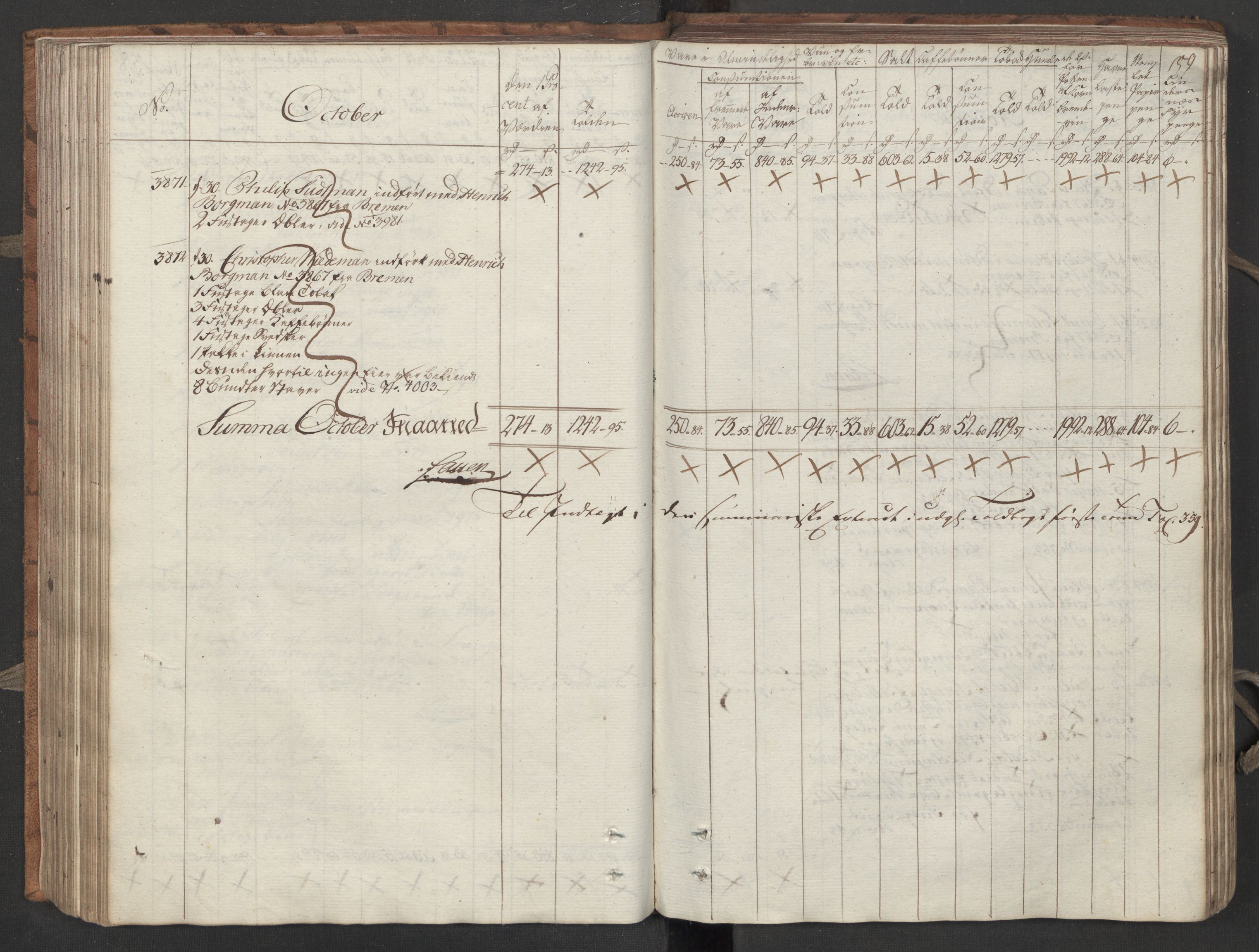 Generaltollkammeret, tollregnskaper, AV/RA-EA-5490/R26/L0276/0001: Tollregnskaper Bergen A / Inngående tollbok III, 1794, p. 158b-159a