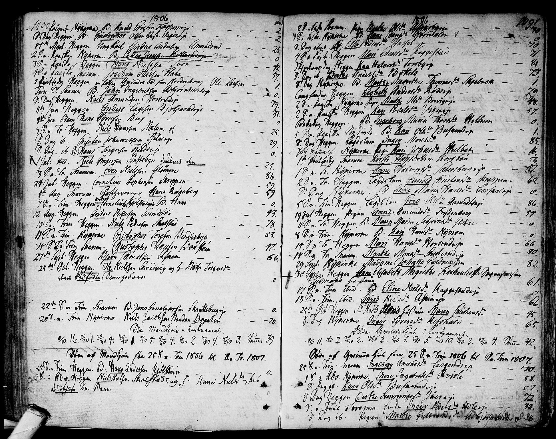 Modum kirkebøker, SAKO/A-234/F/Fa/L0003: Parish register (official) no. 3, 1783-1819, p. 1090-1091